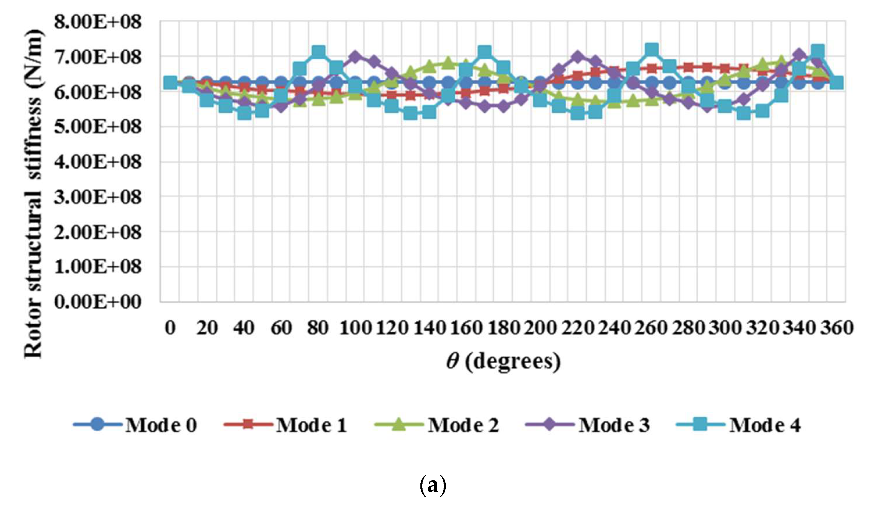 Sustainability 16 02393 g007a