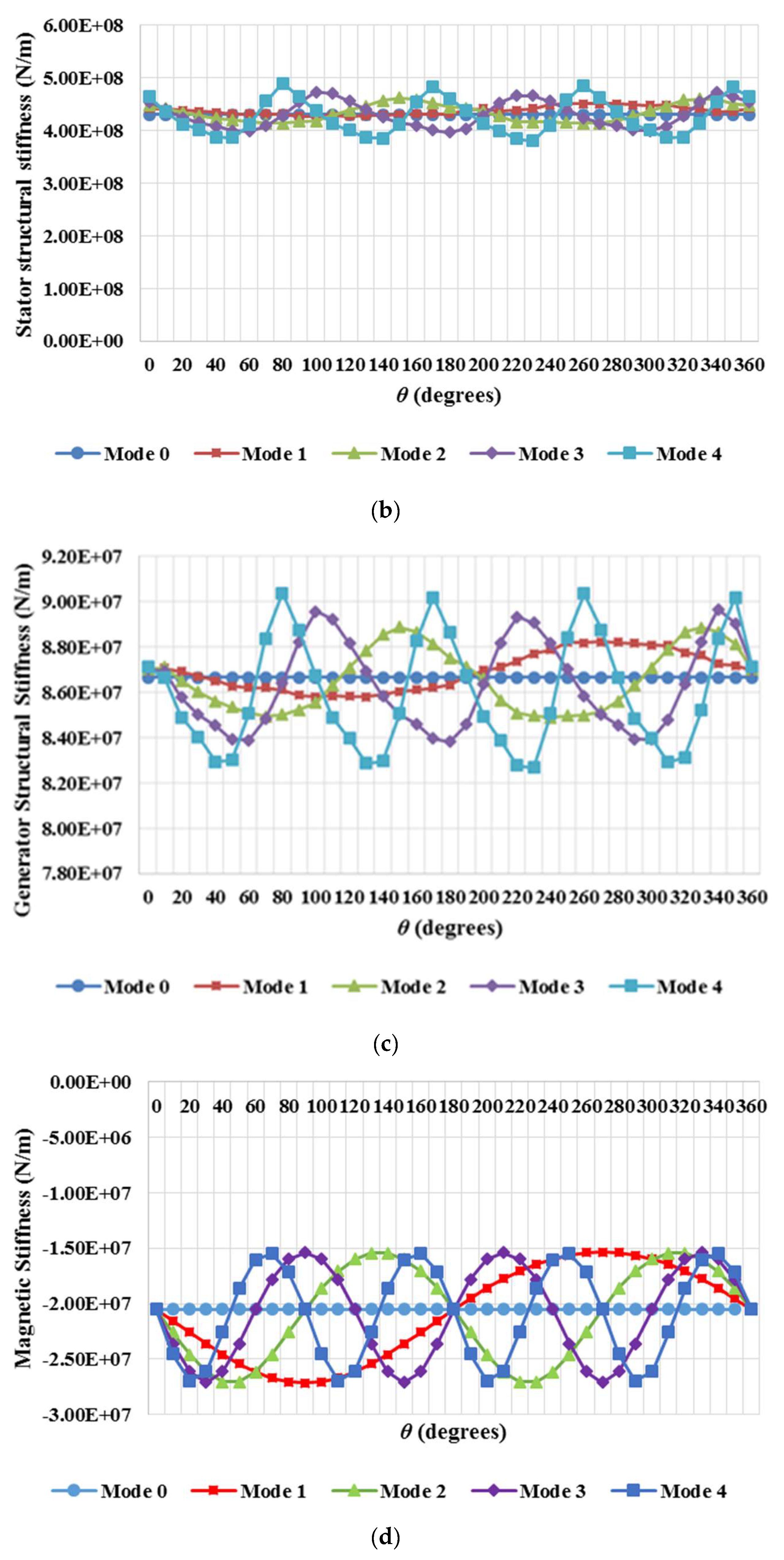 Sustainability 16 02393 g007b