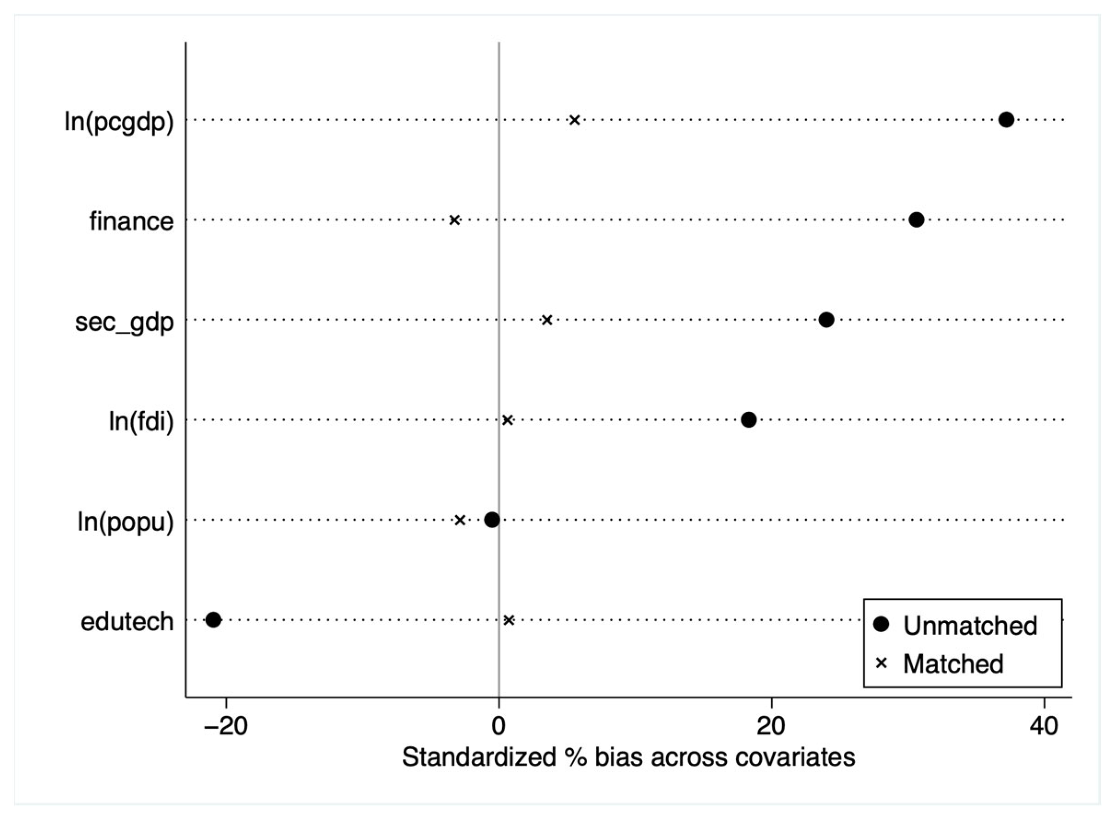 Sustainability 16 02394 g003