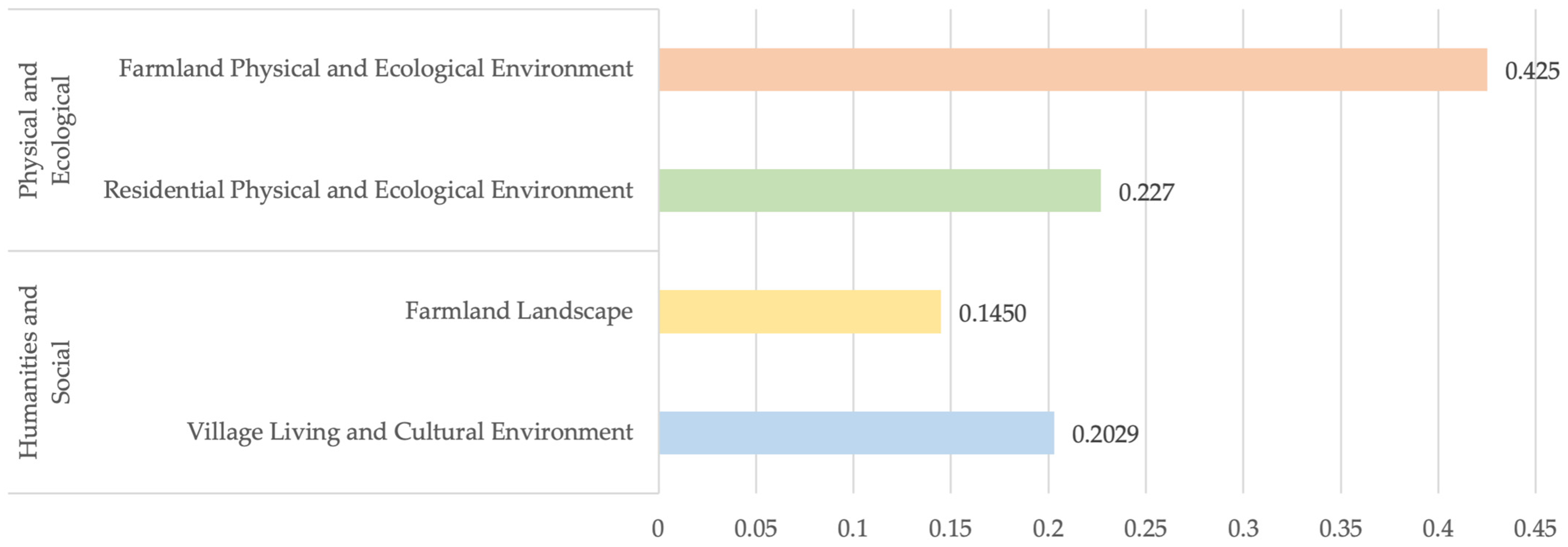Sustainability 16 02395 g001