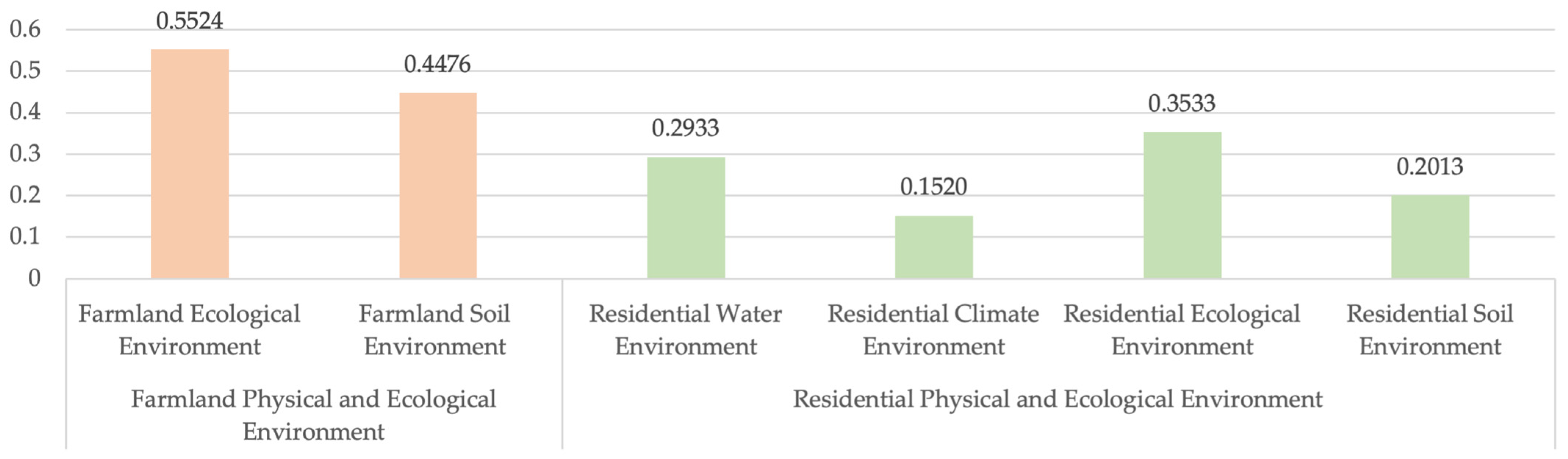 Sustainability 16 02395 g002