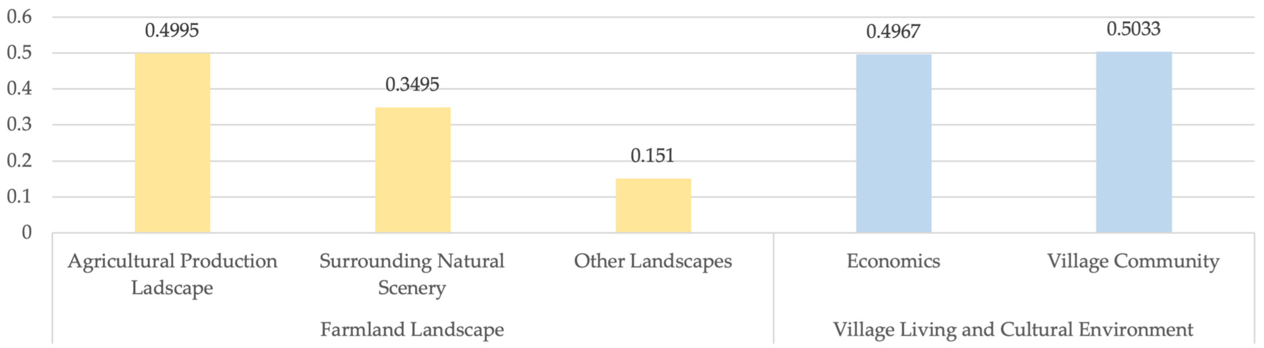 Sustainability 16 02395 g003
