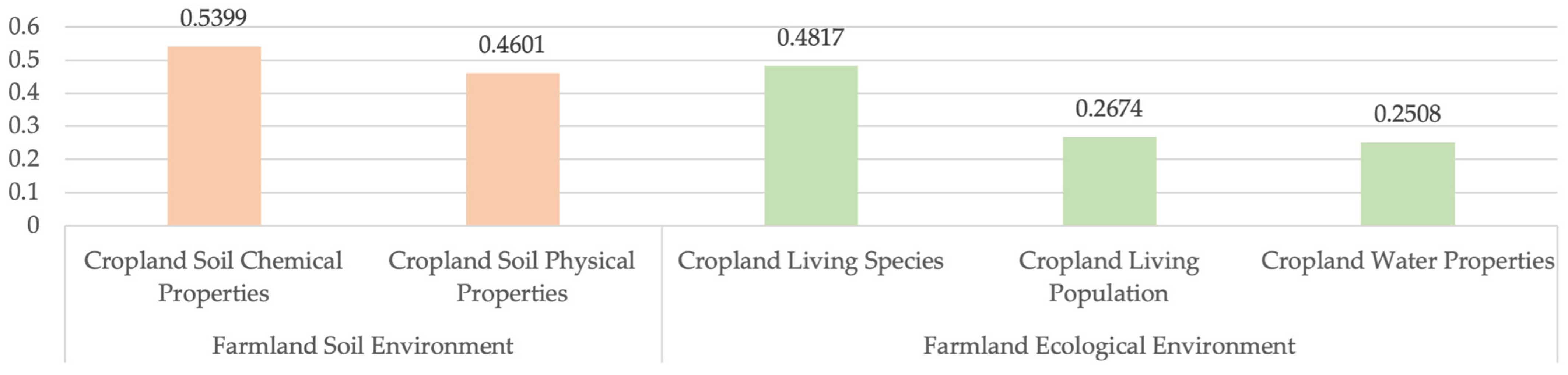 Sustainability 16 02395 g004
