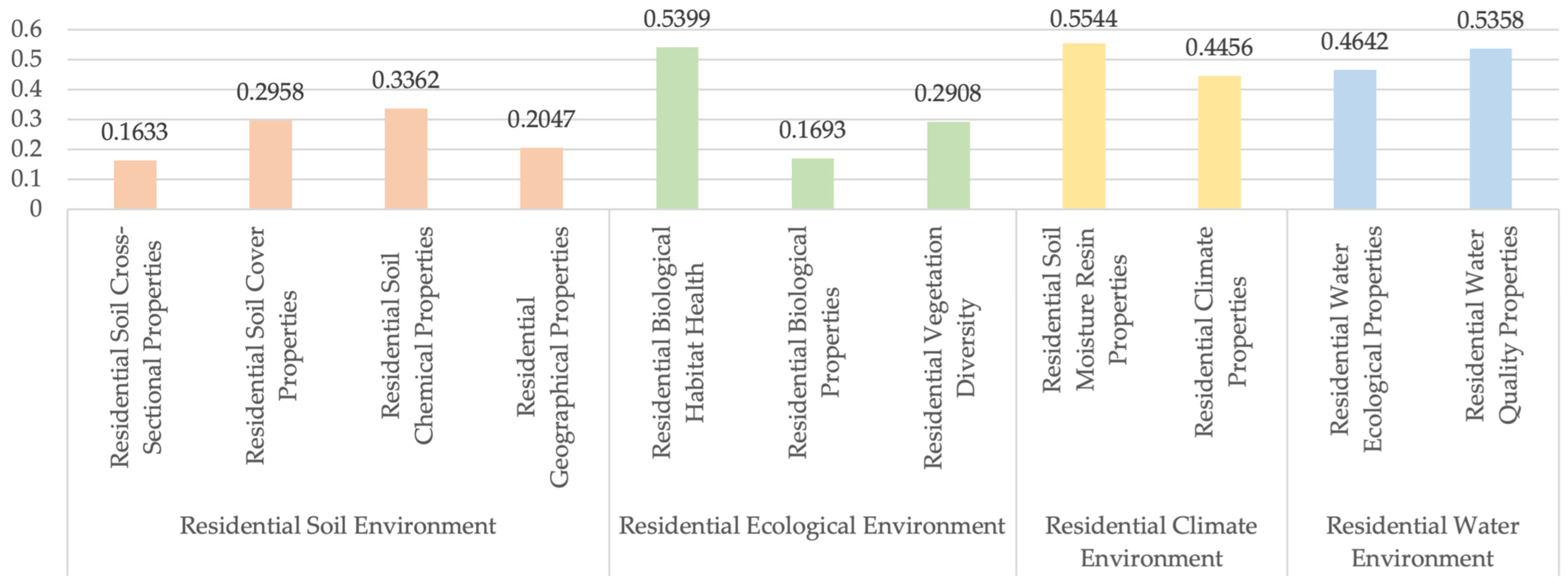 Sustainability 16 02395 g005