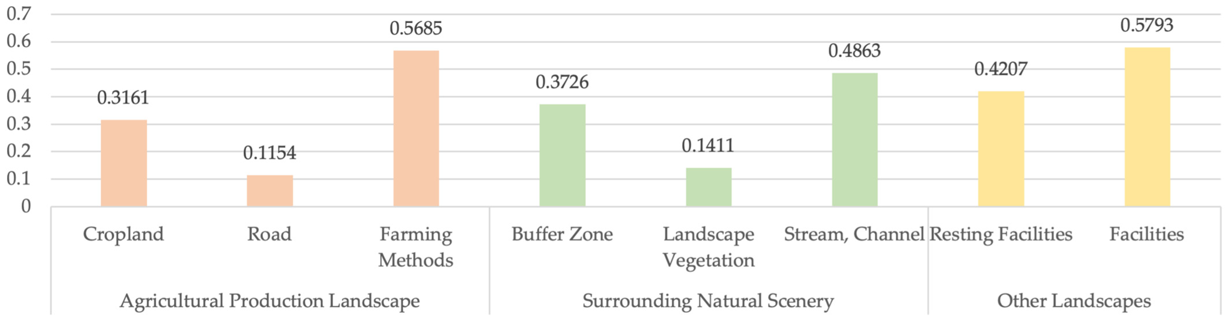 Sustainability 16 02395 g006