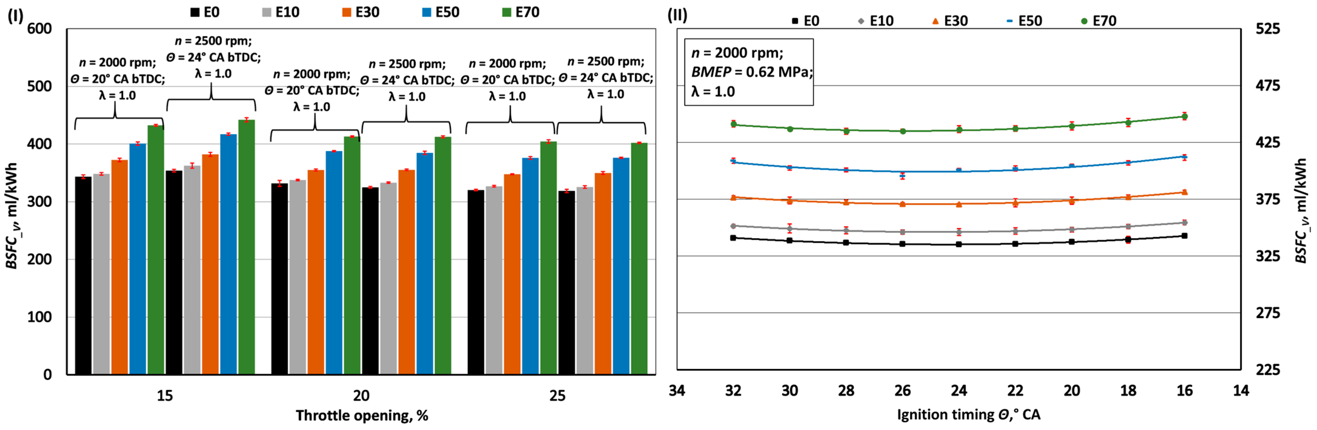 Sustainability 16 02397 g004