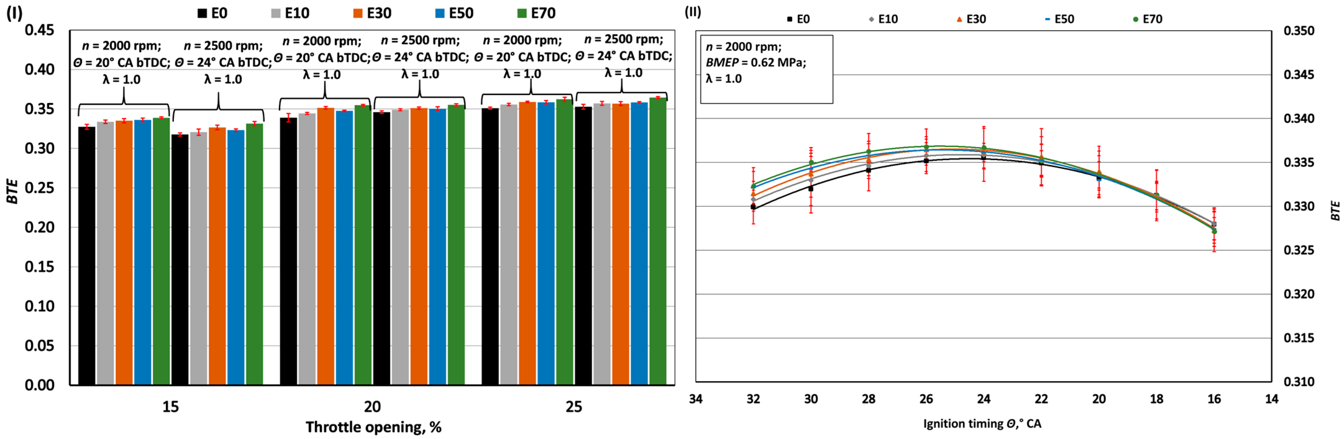 Sustainability 16 02397 g005