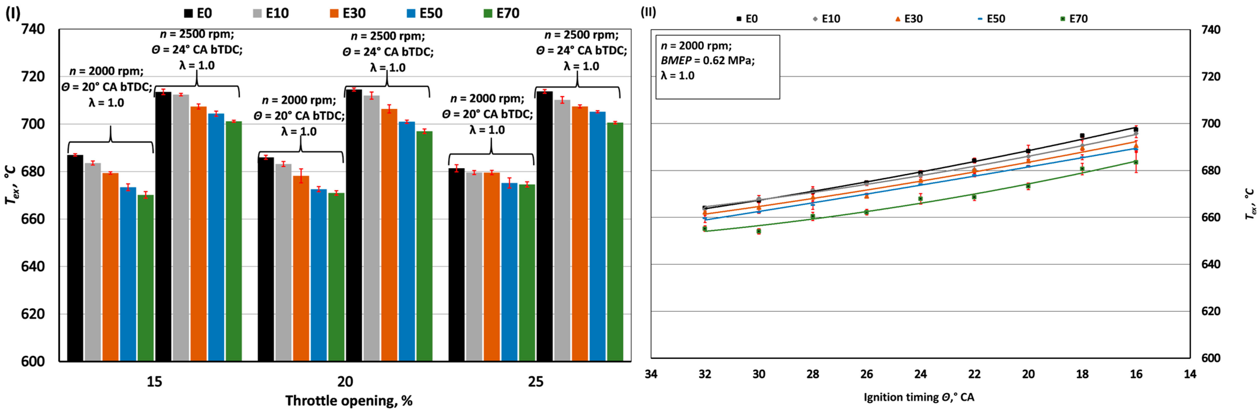 Sustainability 16 02397 g006