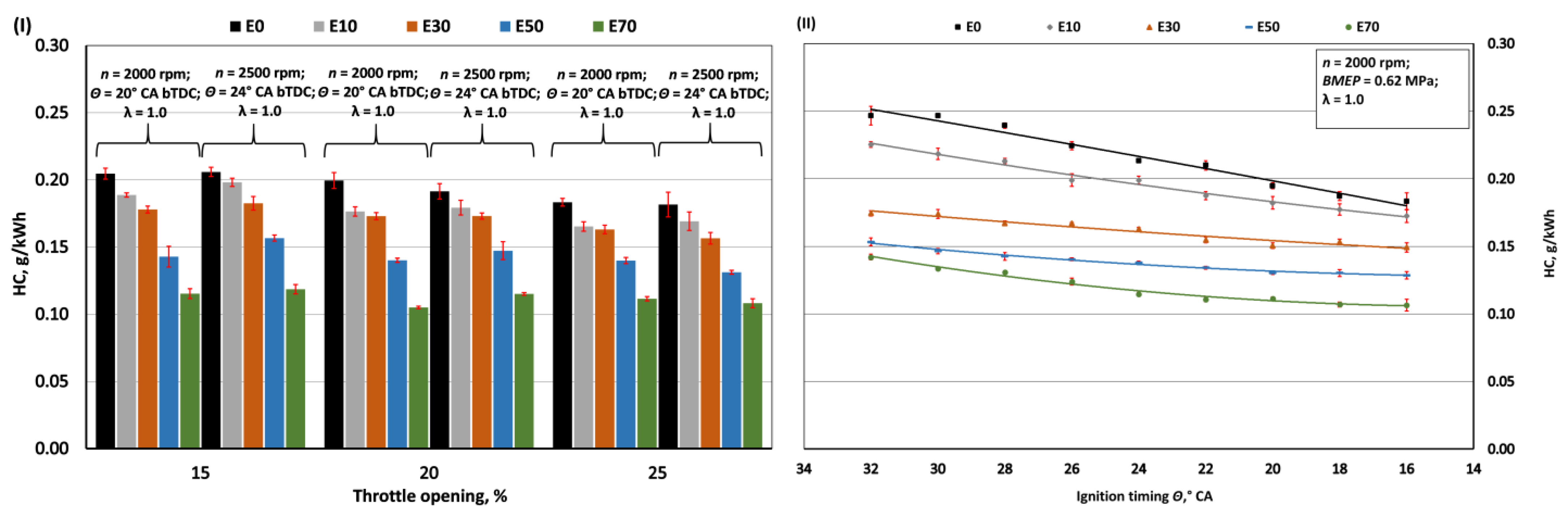Sustainability 16 02397 g009