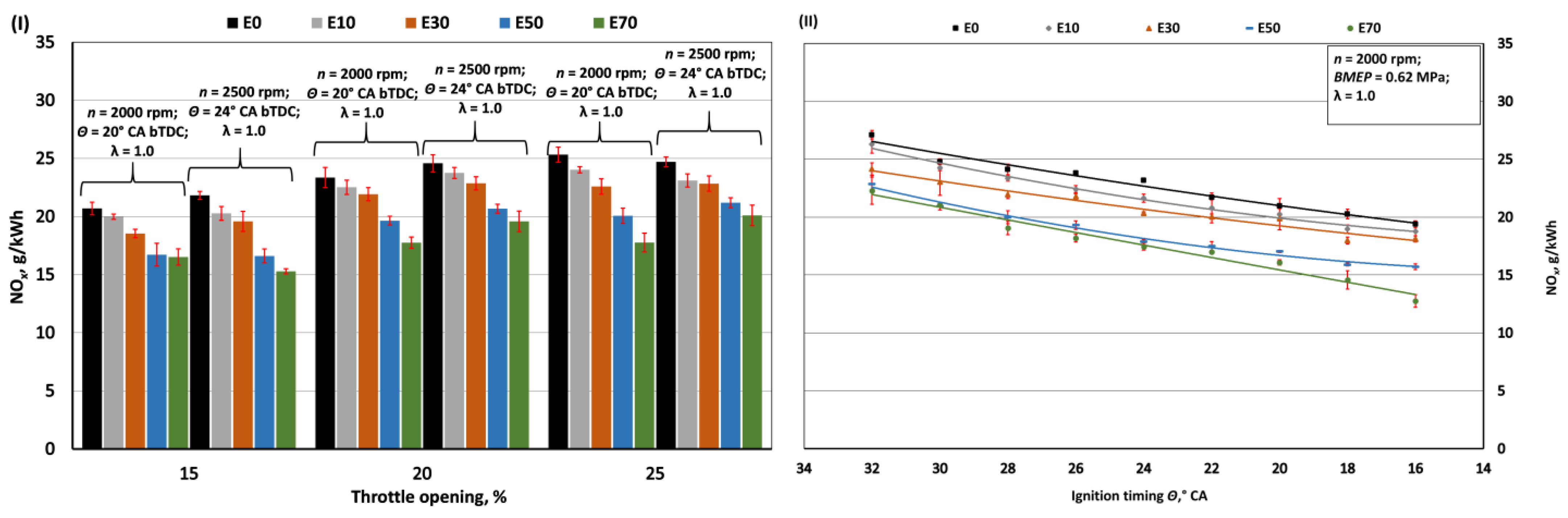 Sustainability 16 02397 g010