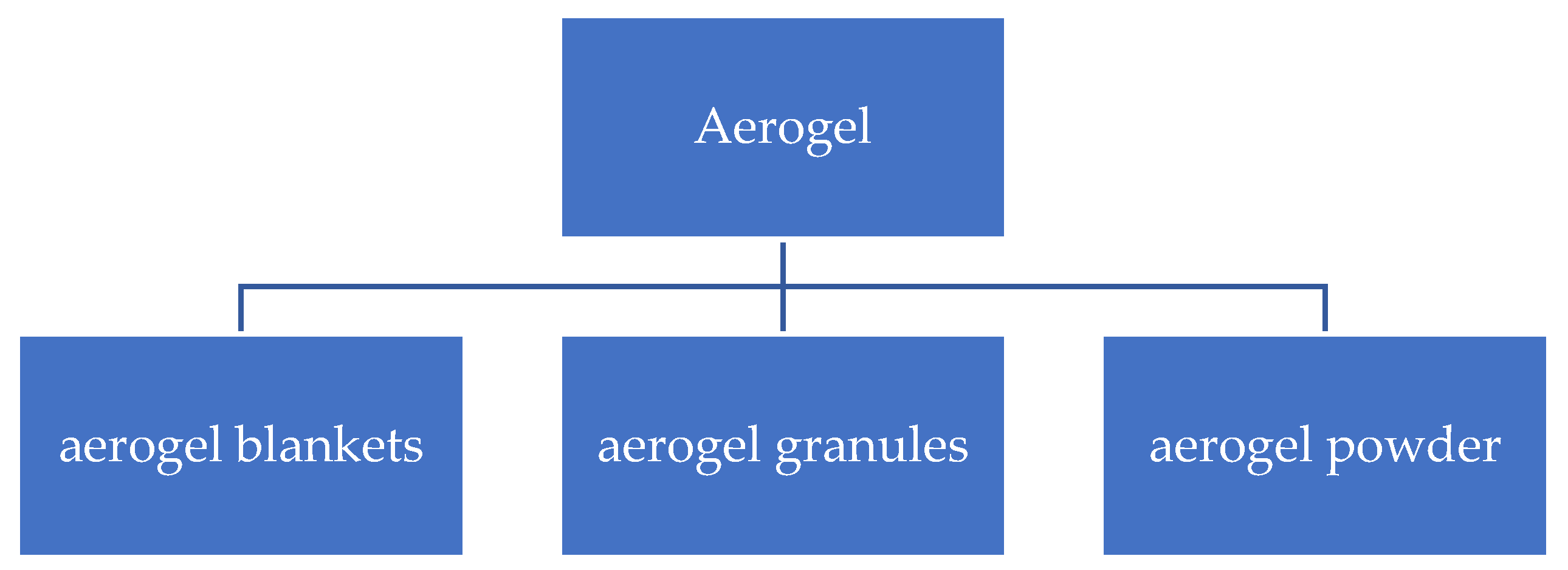 Sustainability 16 02398 g002