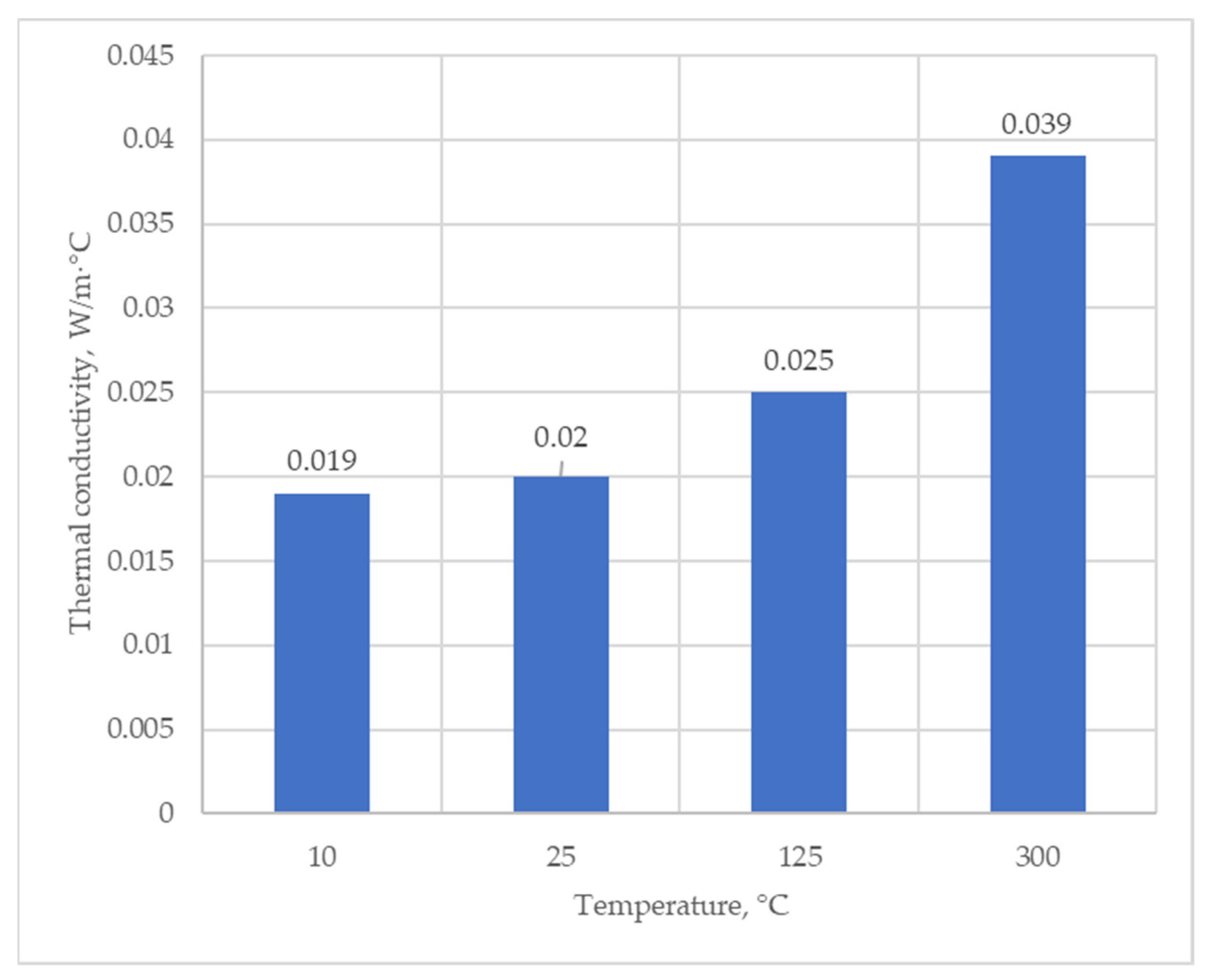 Sustainability 16 02398 g008