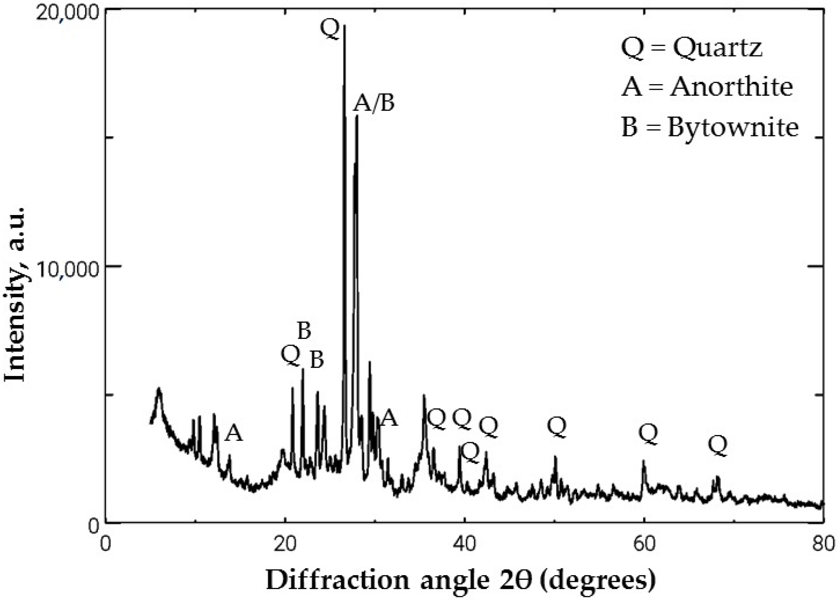 Sustainability 16 02401 g003