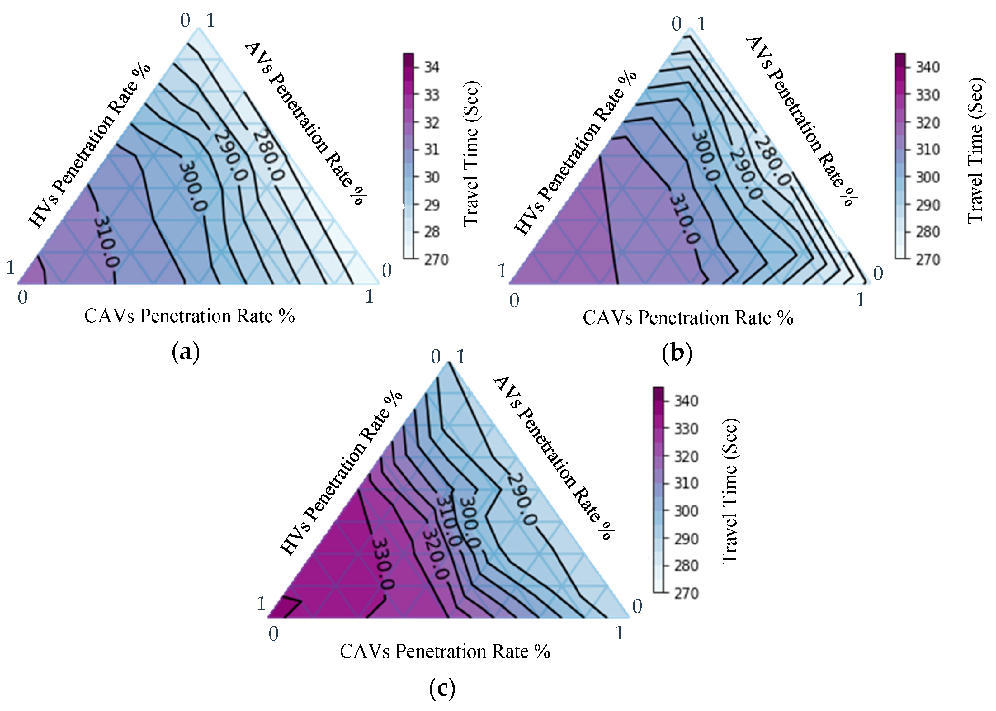 Sustainability 16 02402 g005