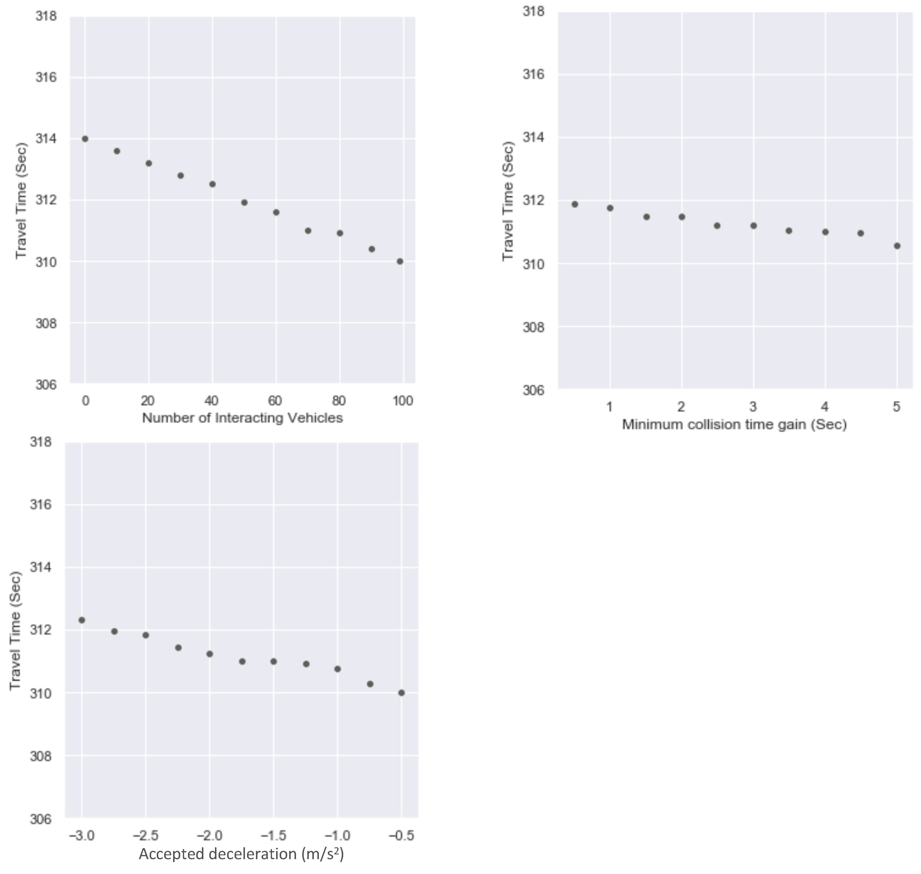 Sustainability 16 02402 g012b