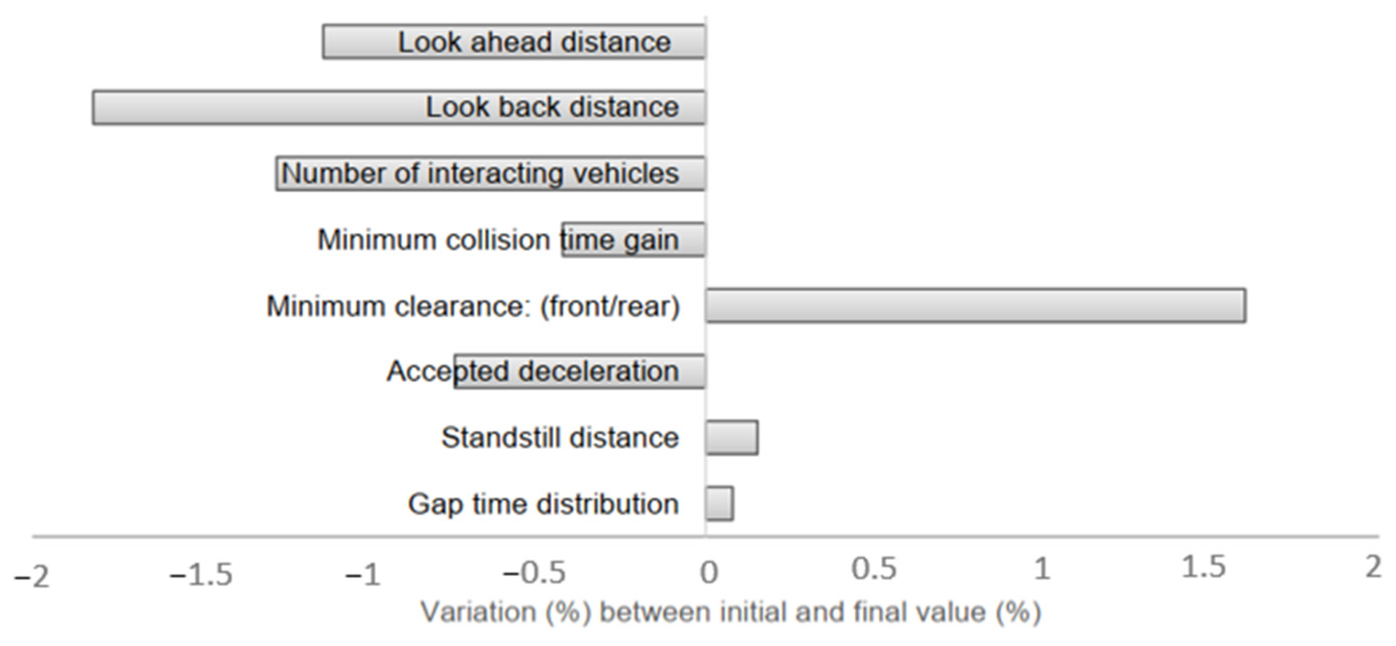 Sustainability 16 02402 g014