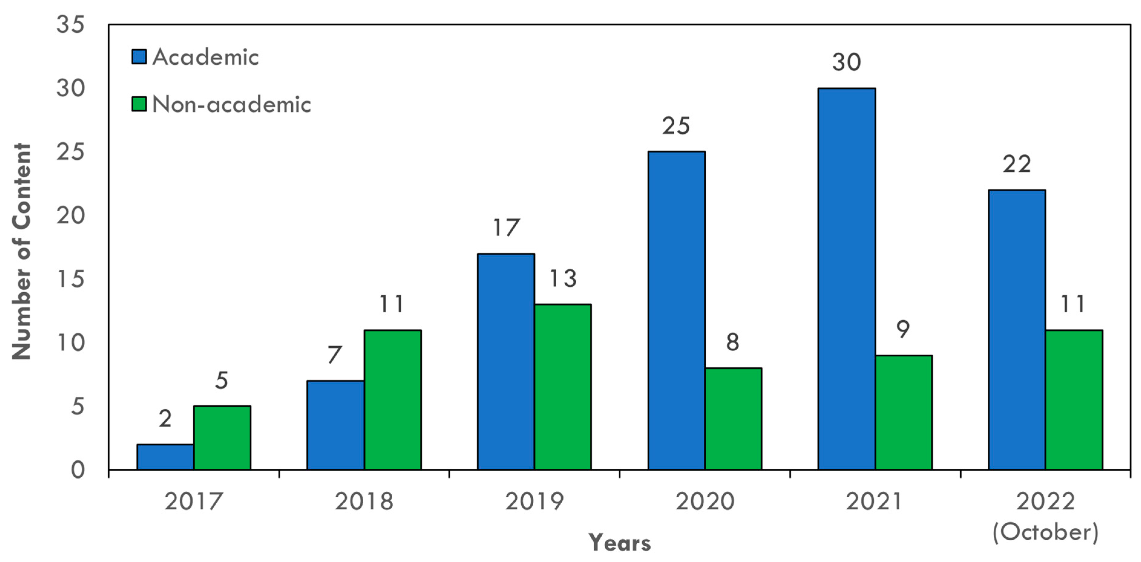 Sustainability 16 02403 g002