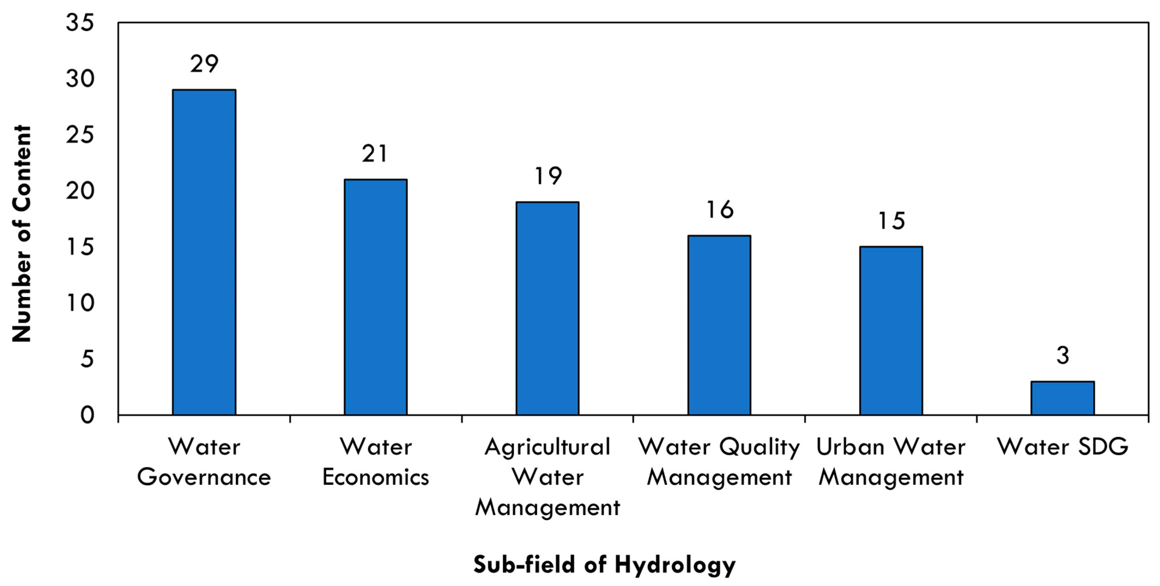 Sustainability 16 02403 g004