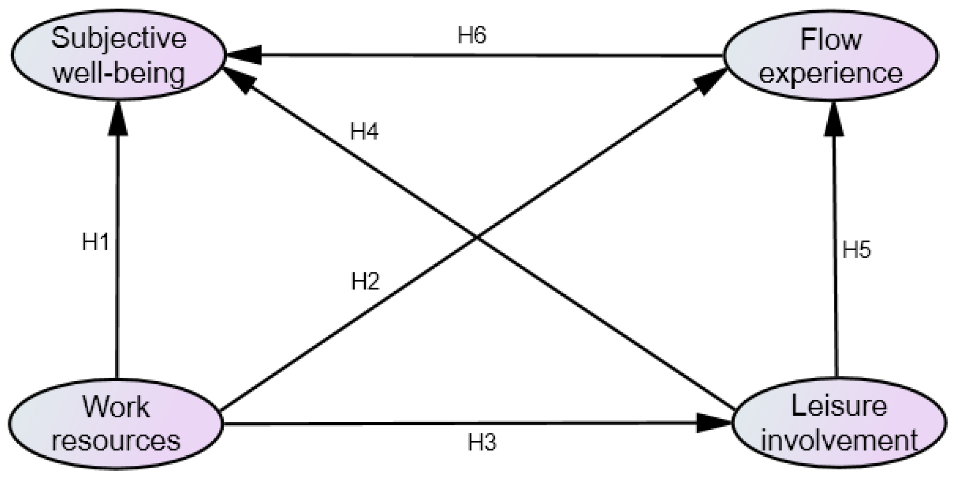 Sustainability 16 02404 g001