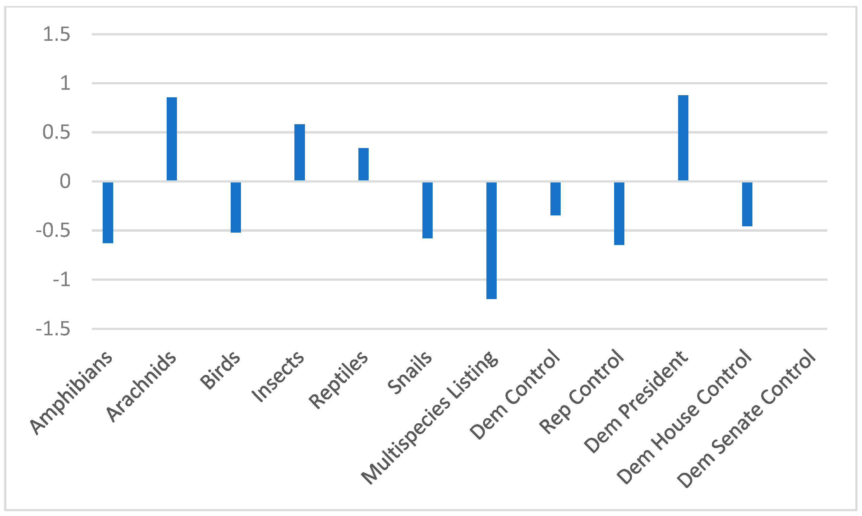Sustainability 16 02405 g005