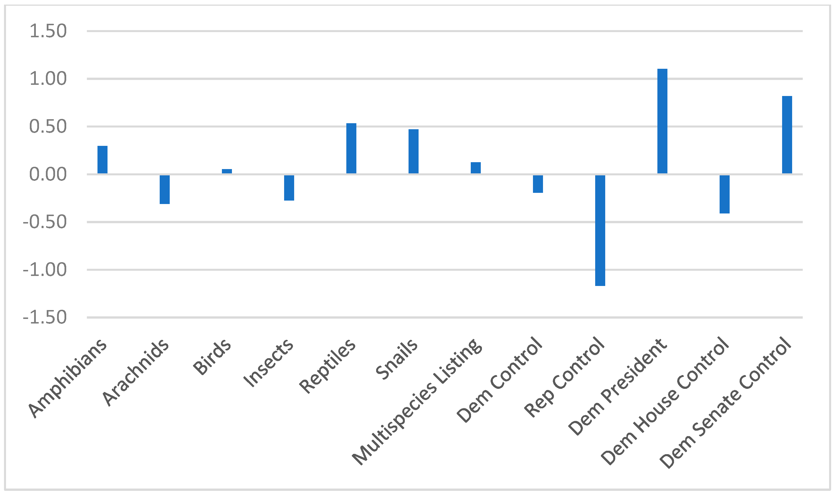 Sustainability 16 02405 g006