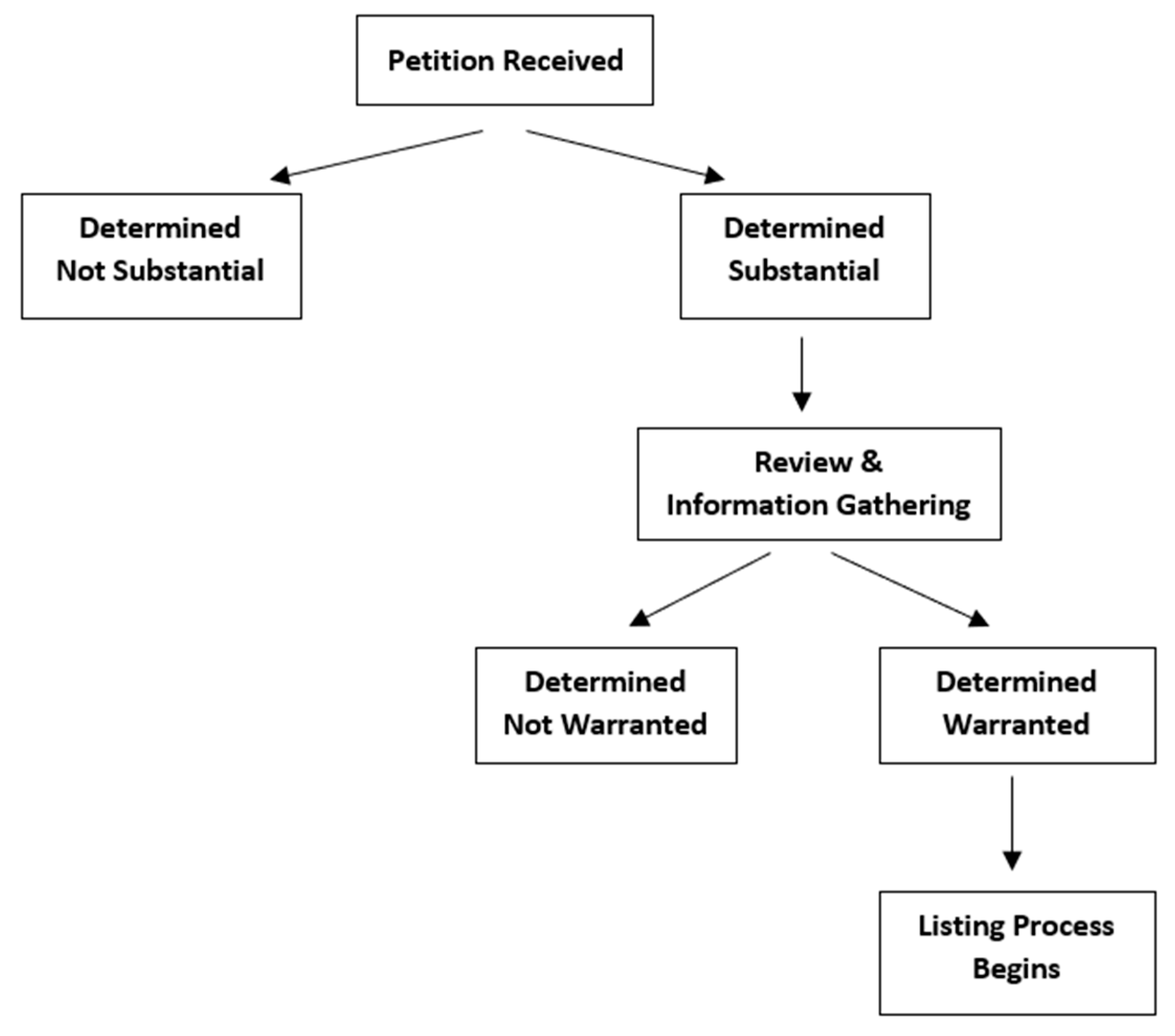 Sustainability 16 02405 sch001