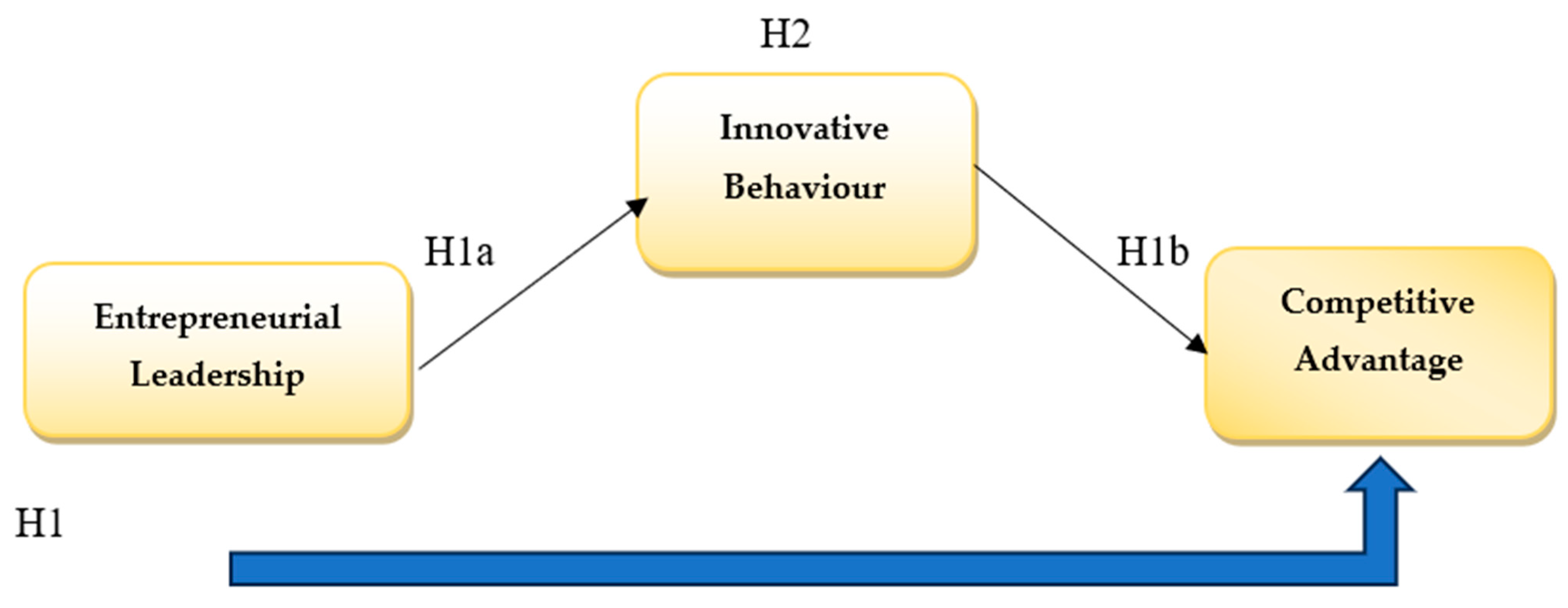 Sustainability 16 02407 g001 Sustainability 16 02407 g001