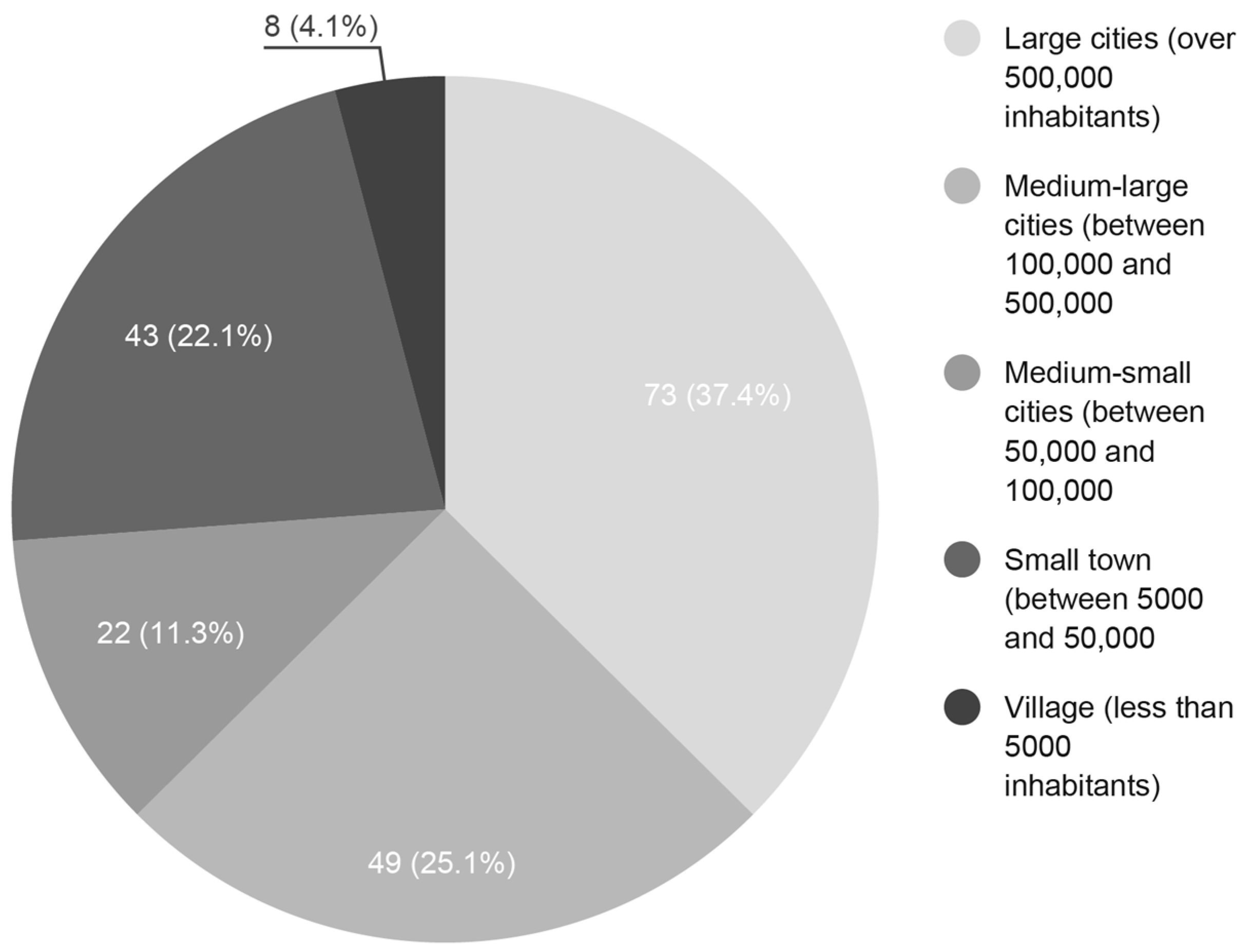 Sustainability 16 02409 g003