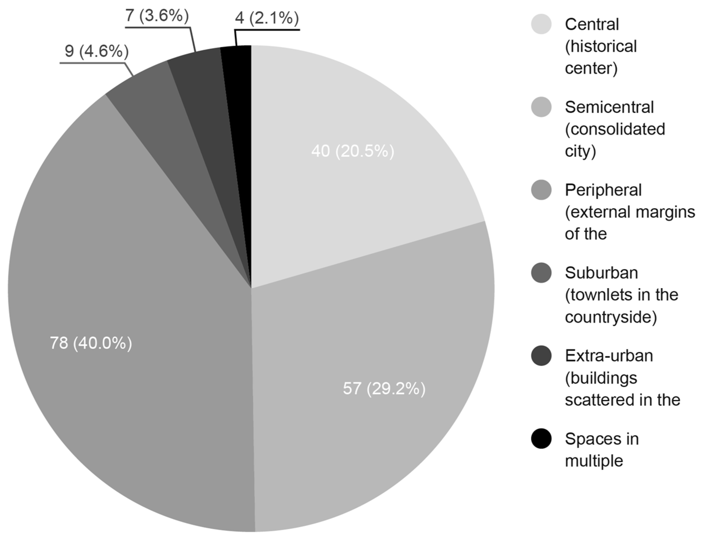 Sustainability 16 02409 g004
