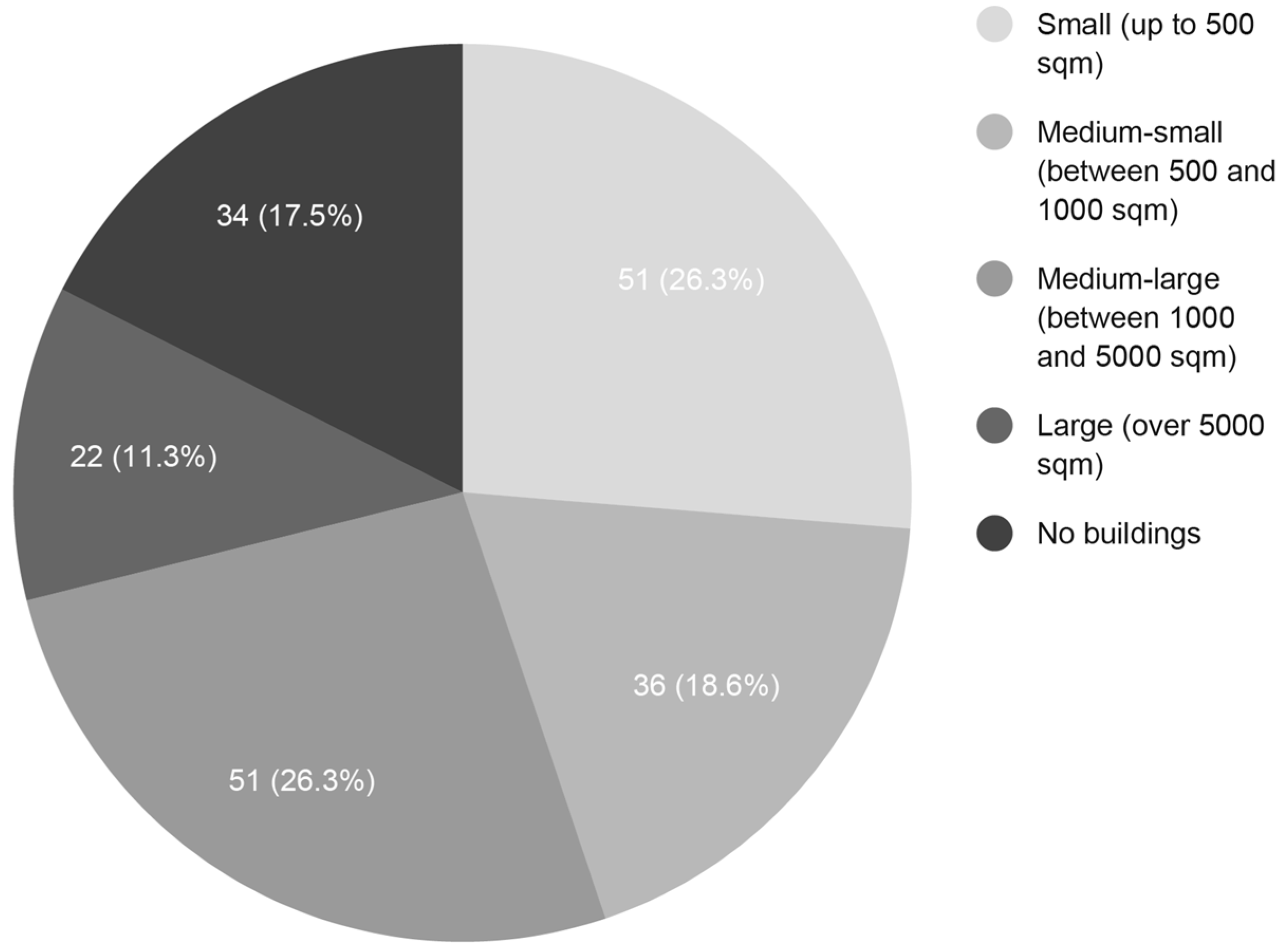 Sustainability 16 02409 g005