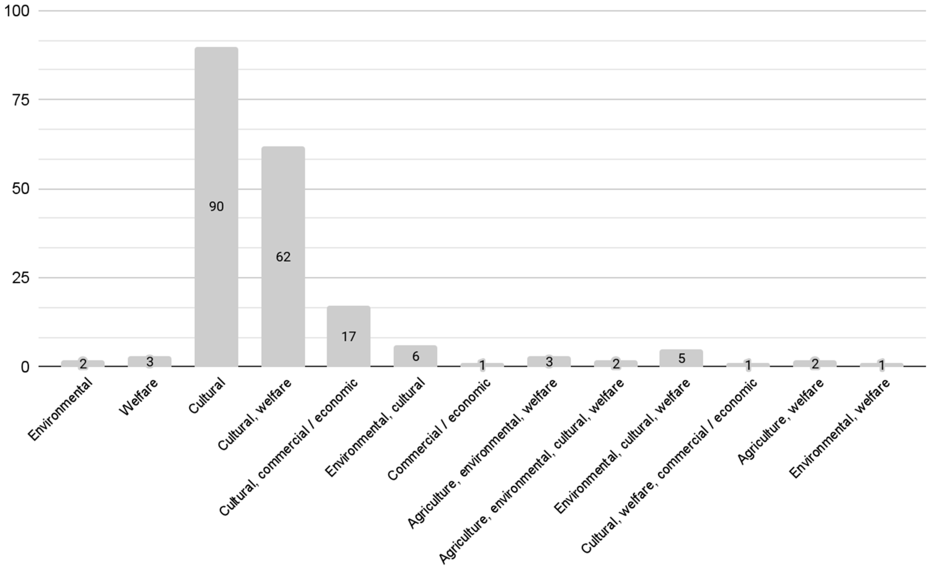 Sustainability 16 02409 g010