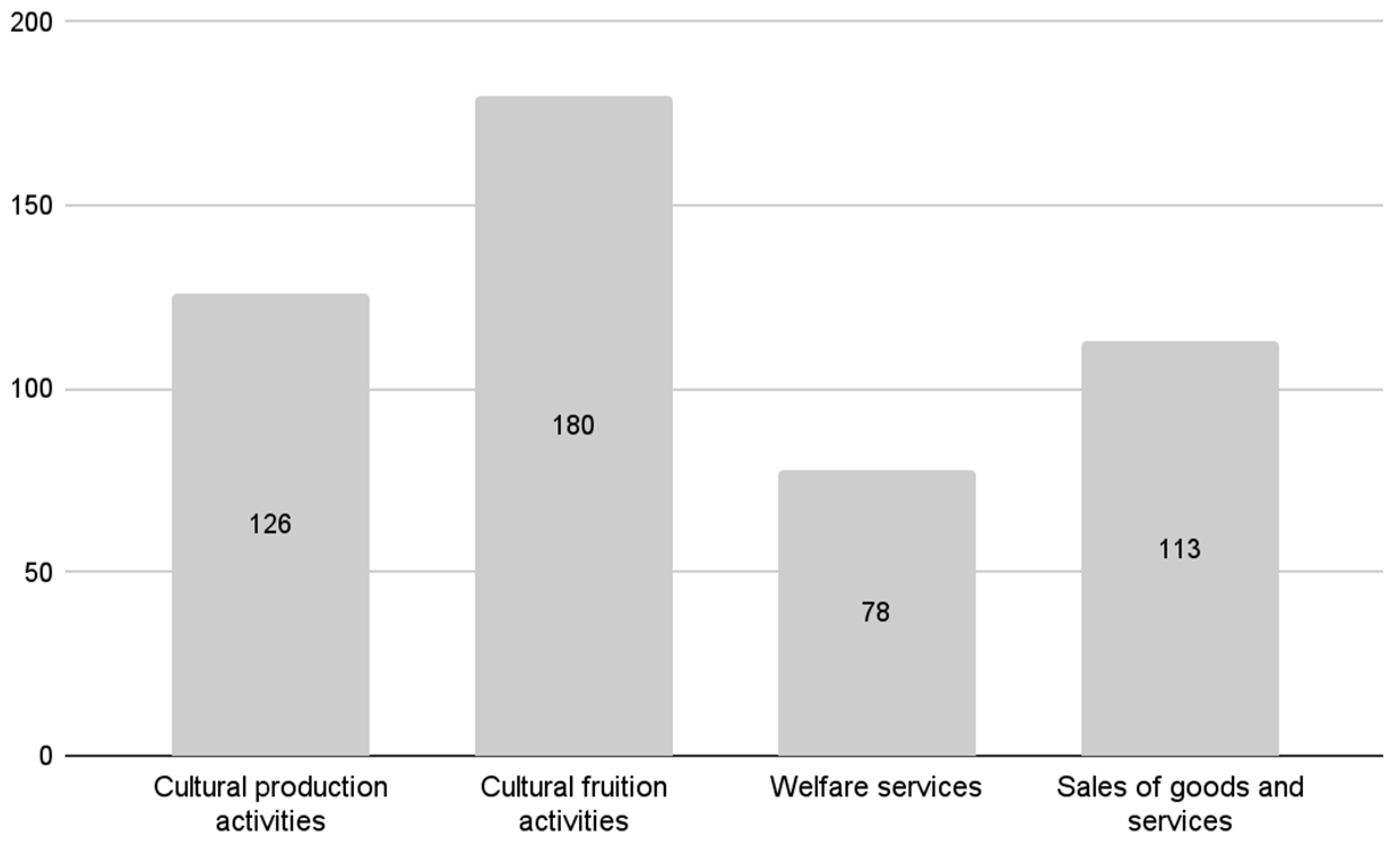 Sustainability 16 02409 g011