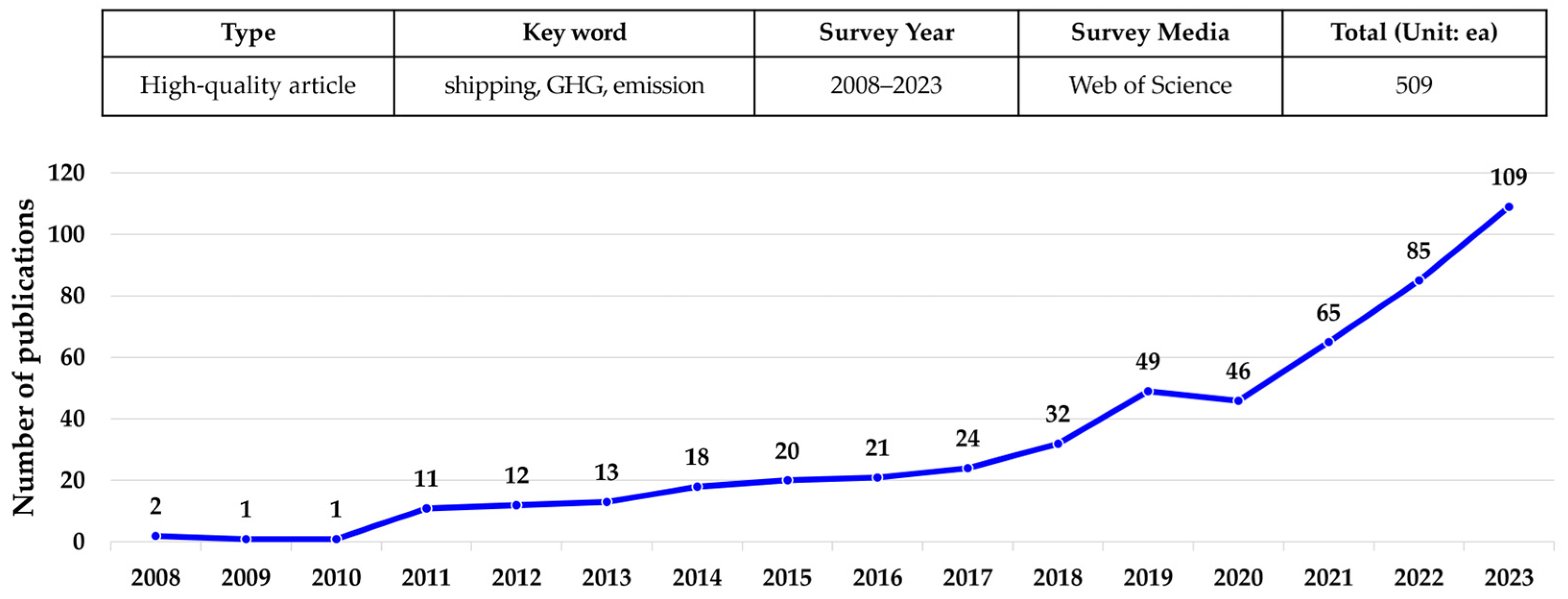 Sustainability 16 02412 g001