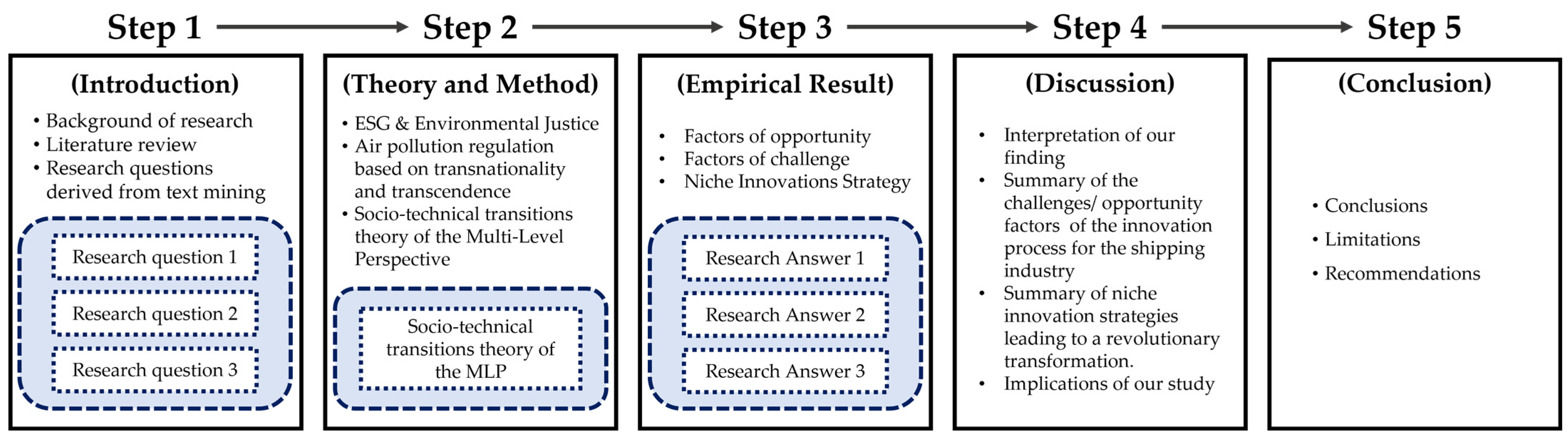 Sustainability 16 02412 g004