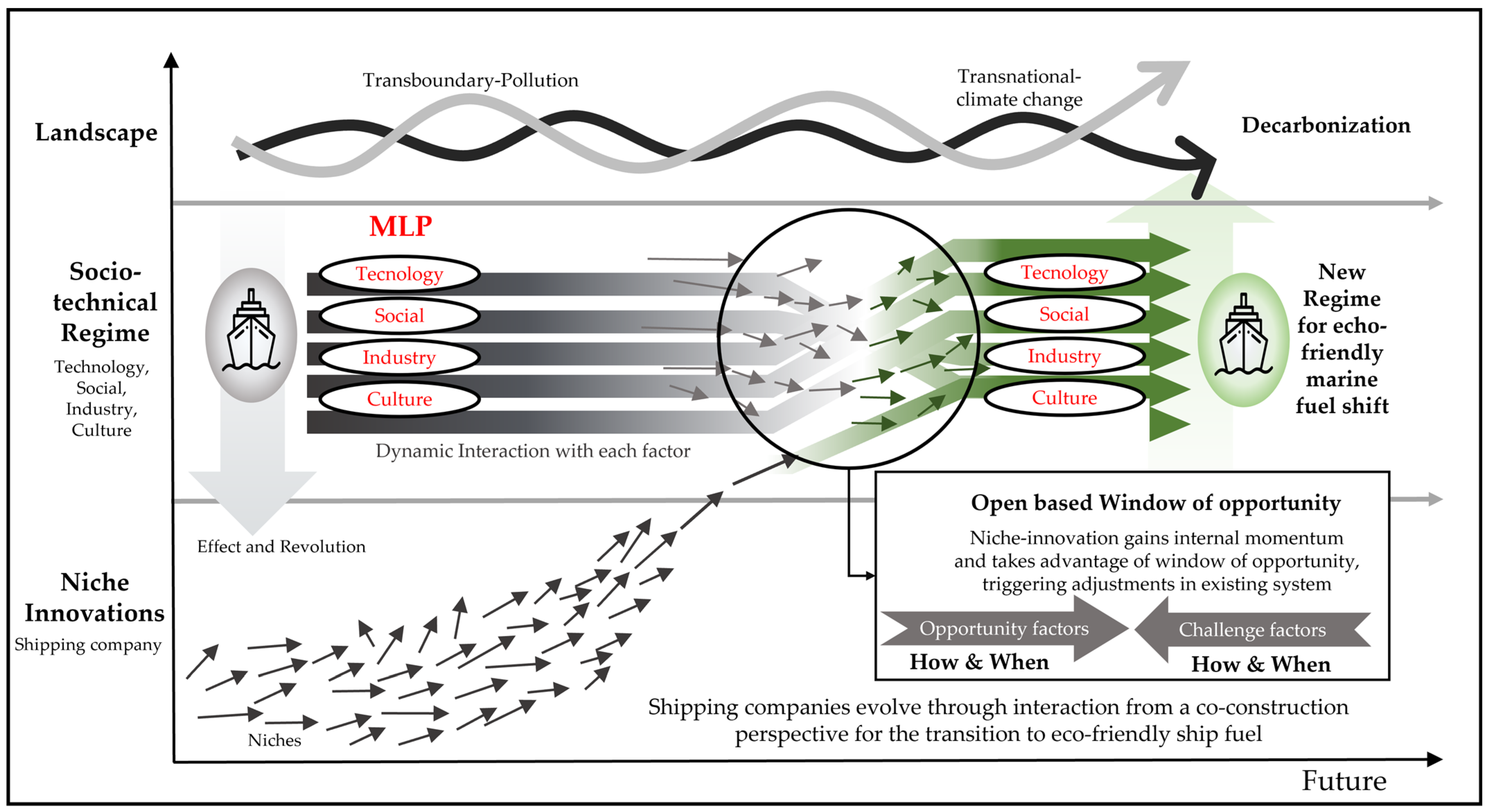 Sustainability 16 02412 g005