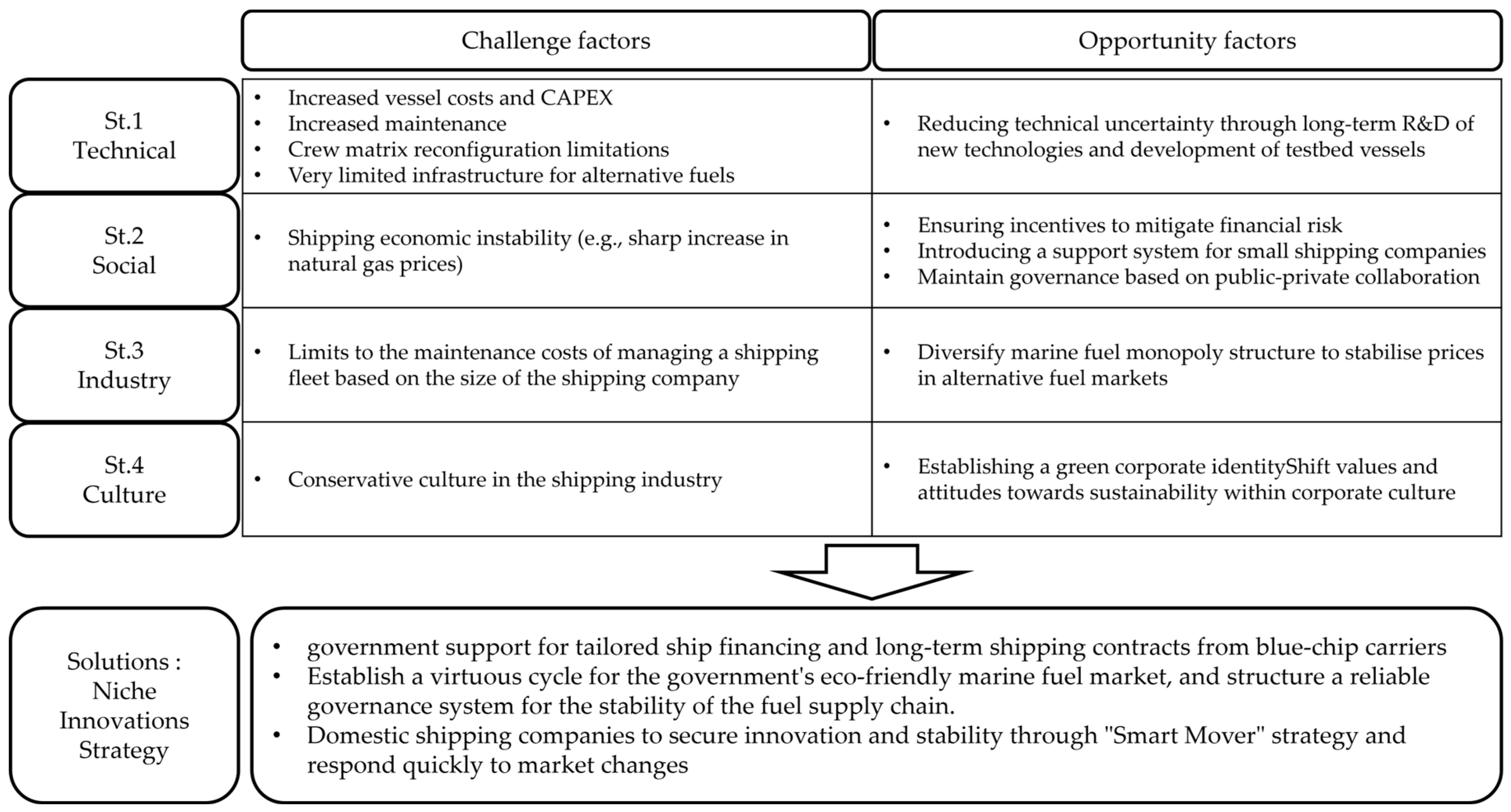 Sustainability 16 02412 g006