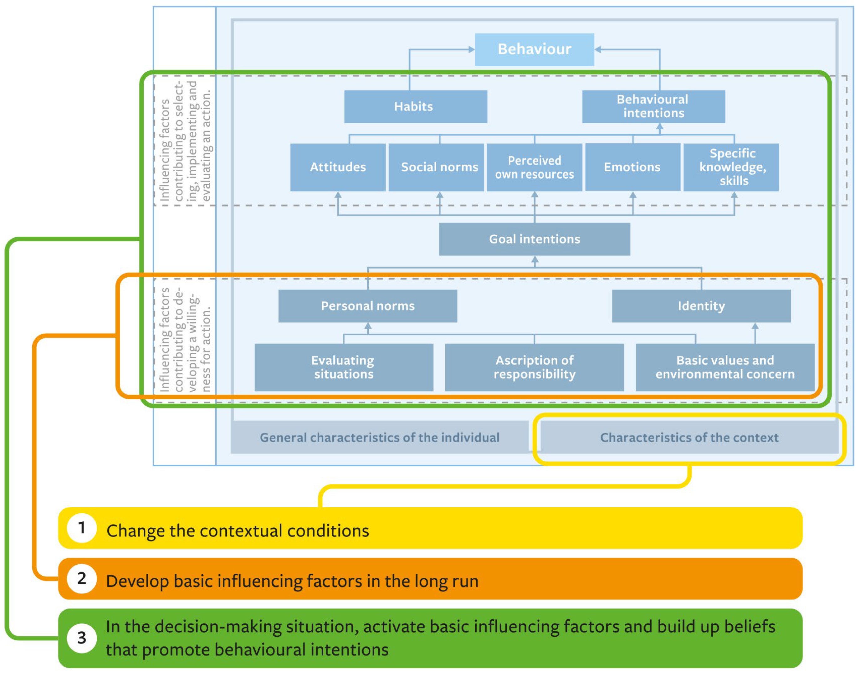 Sustainability 16 02415 g001