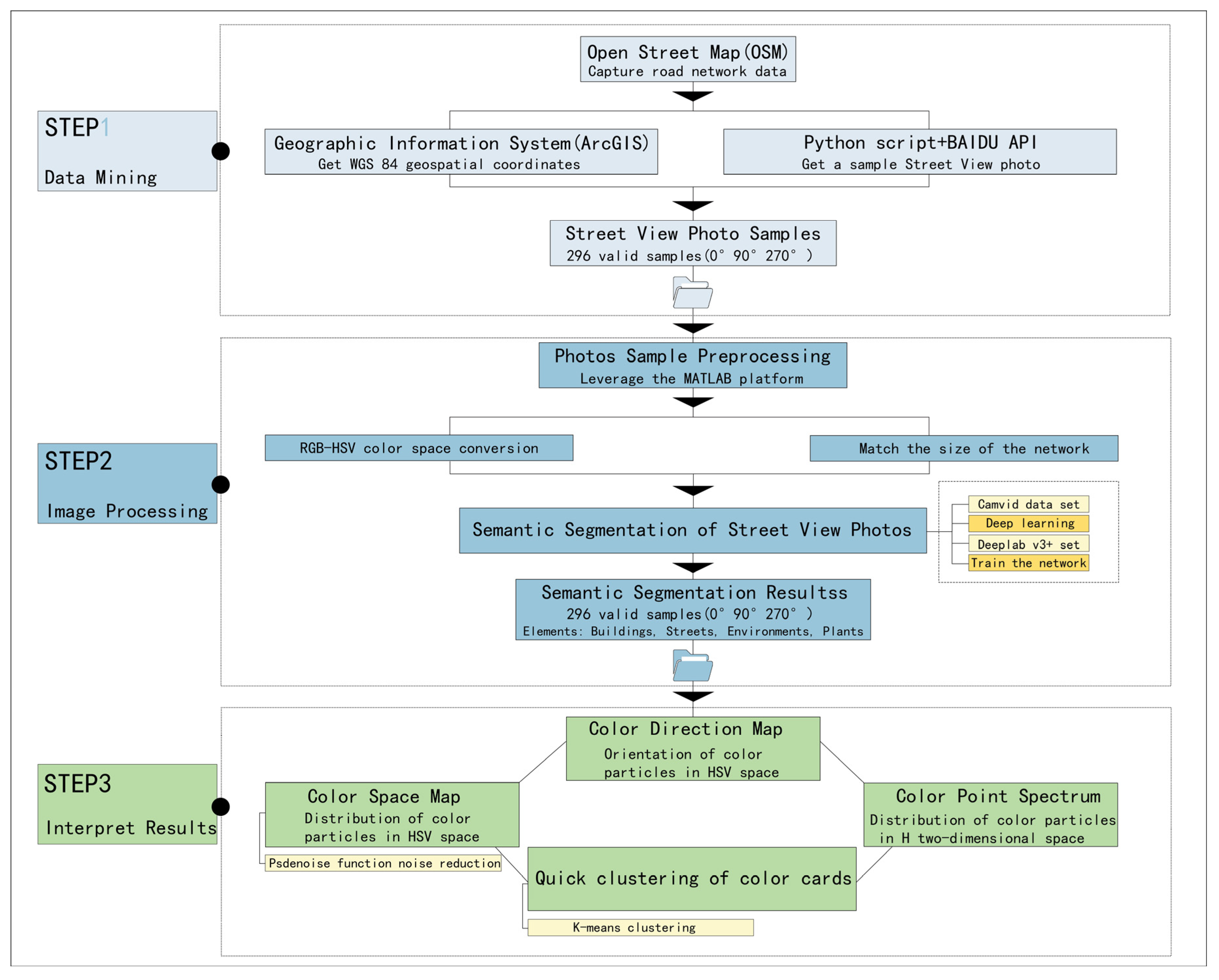 Sustainability 16 02417 g003 Sustainability 16 02417 g003