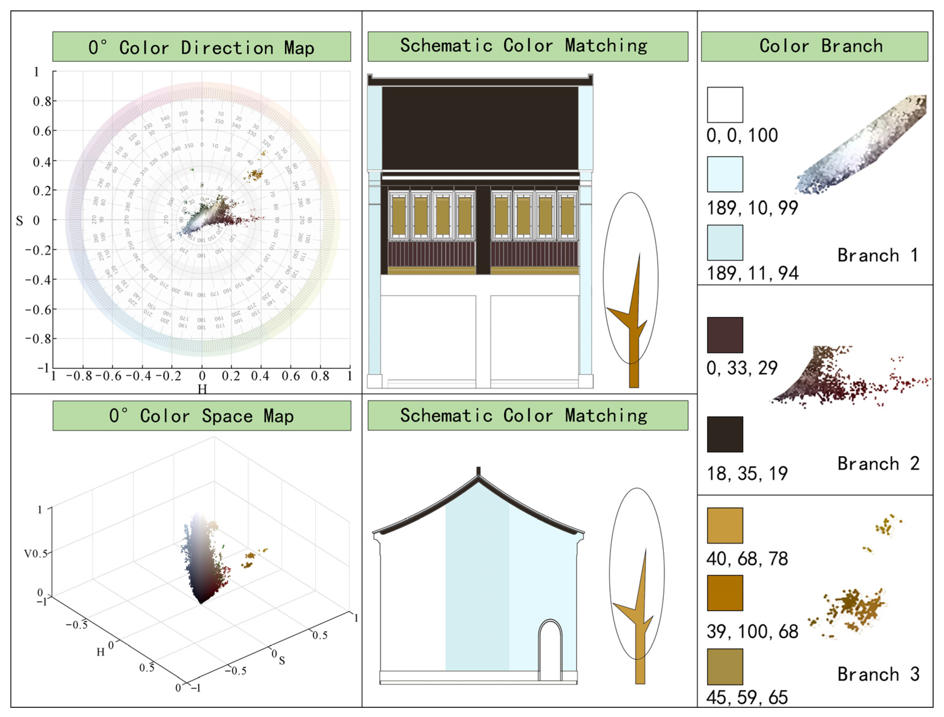 Sustainability 16 02417 g009 Sustainability 16 02417 g009
