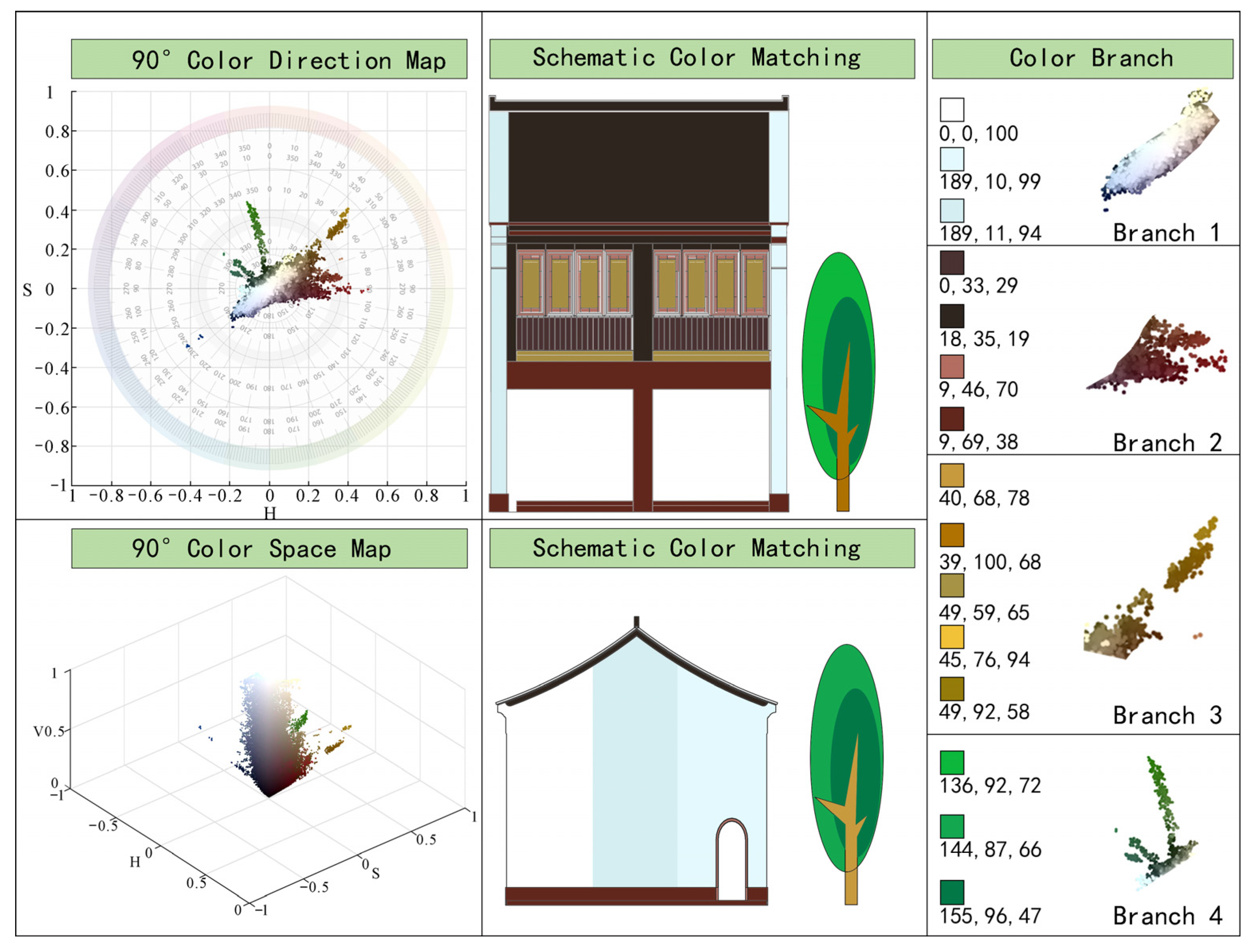 Sustainability 16 02417 g010 Sustainability 16 02417 g010