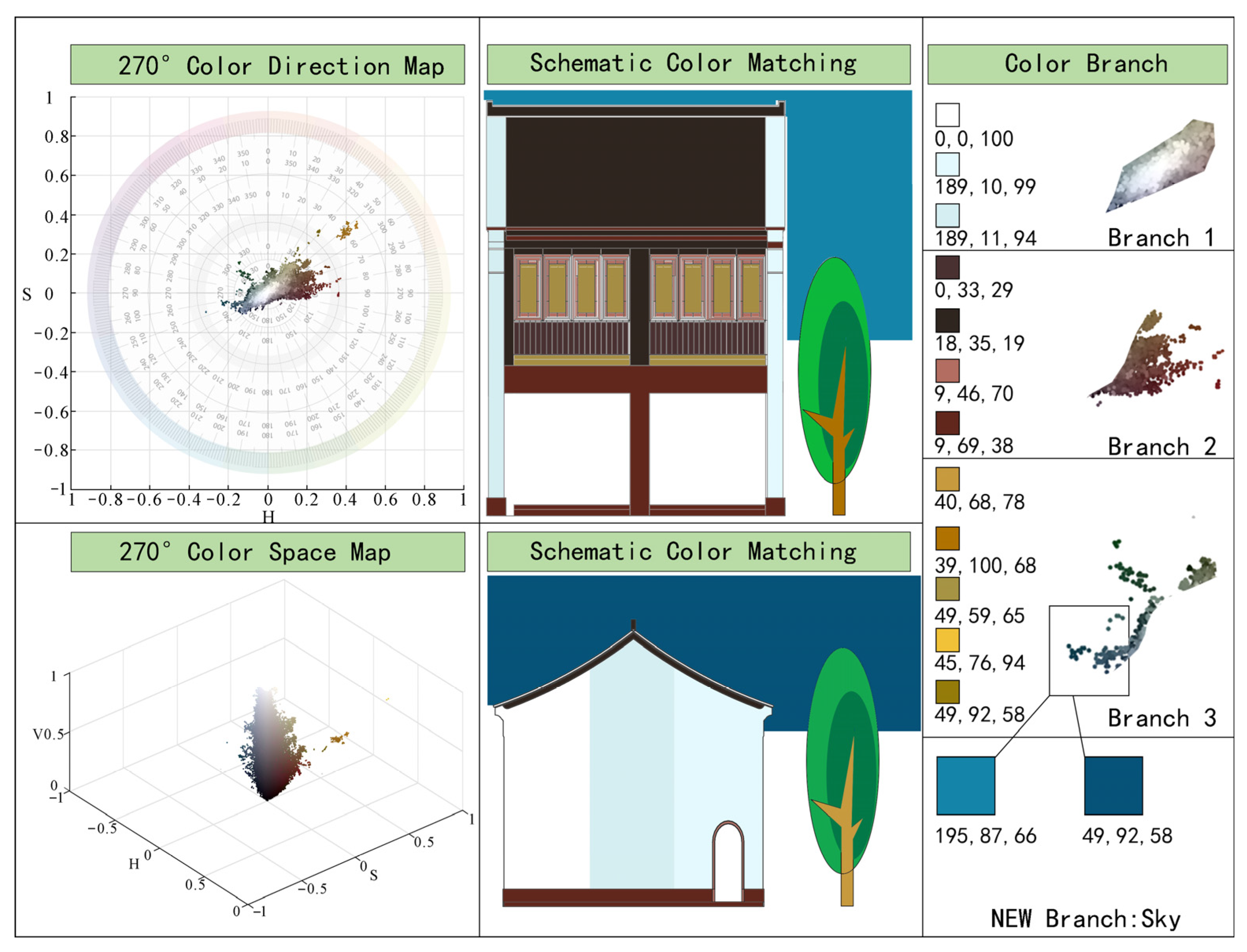 Sustainability 16 02417 g011 Sustainability 16 02417 g011