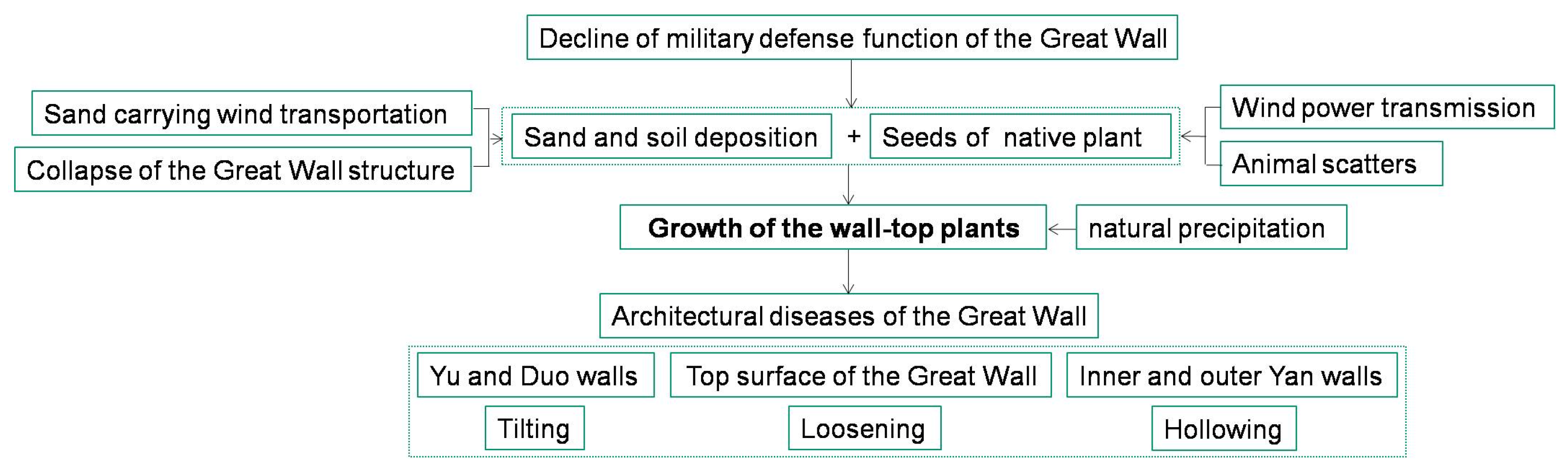 Sustainability 16 02418 g004