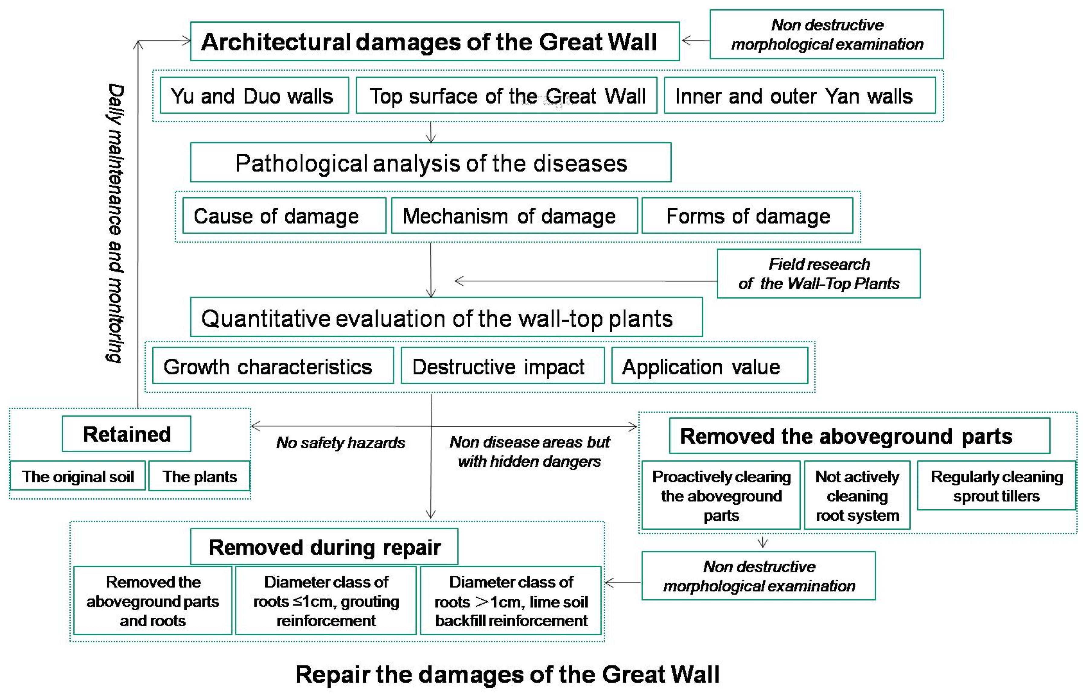 Sustainability 16 02418 g007