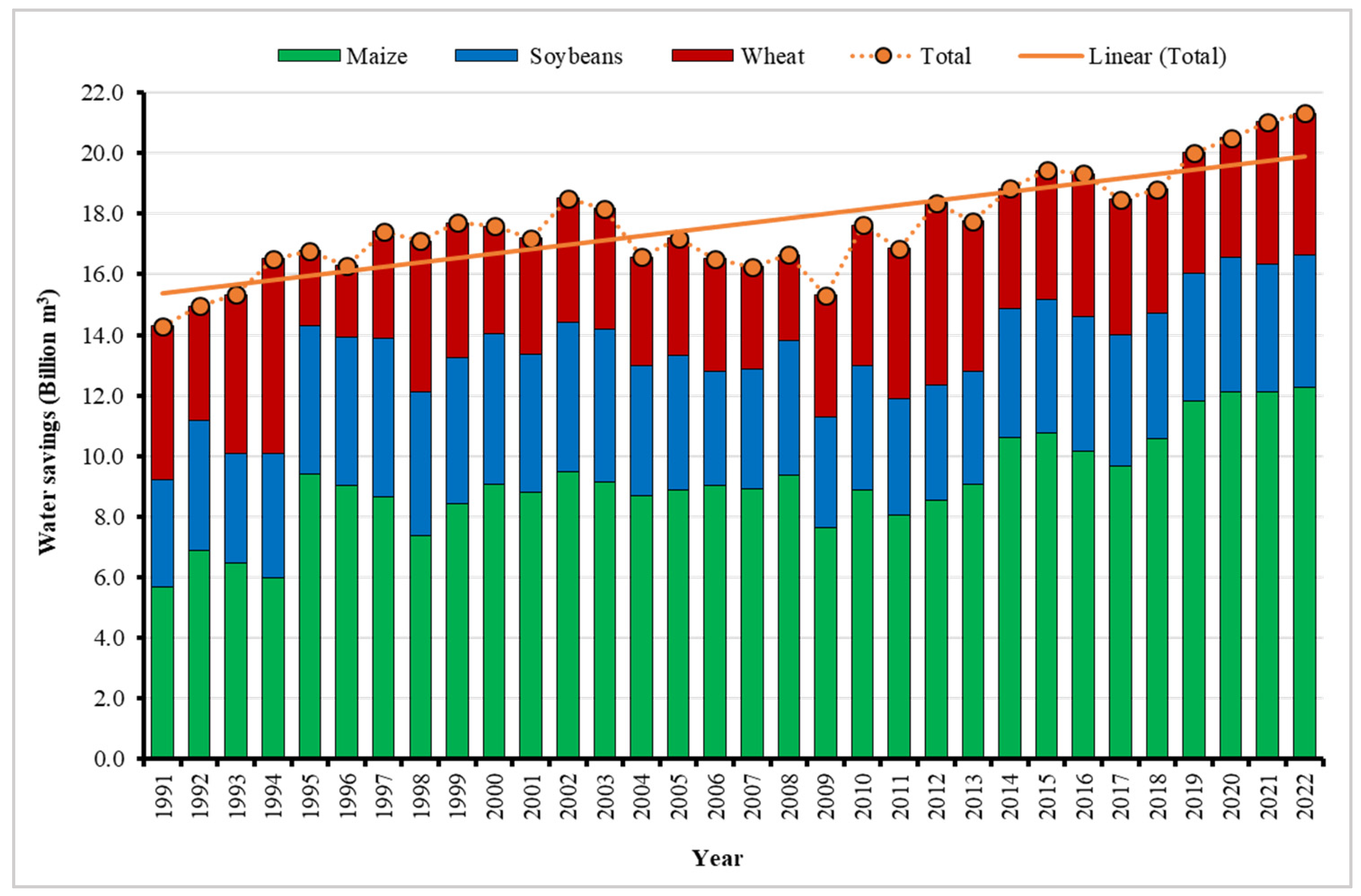 Sustainability 16 02419 g005