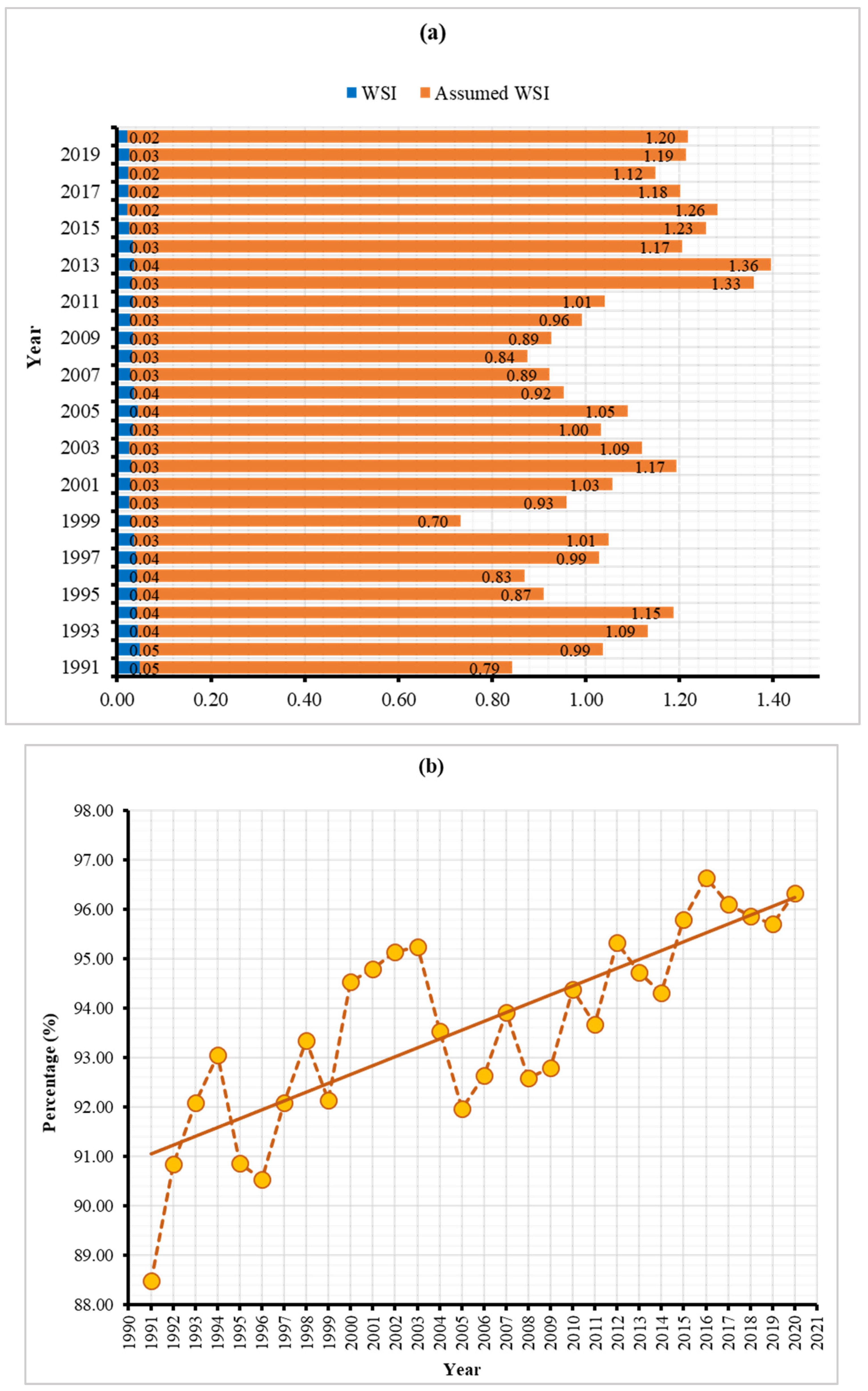 Sustainability 16 02419 g007