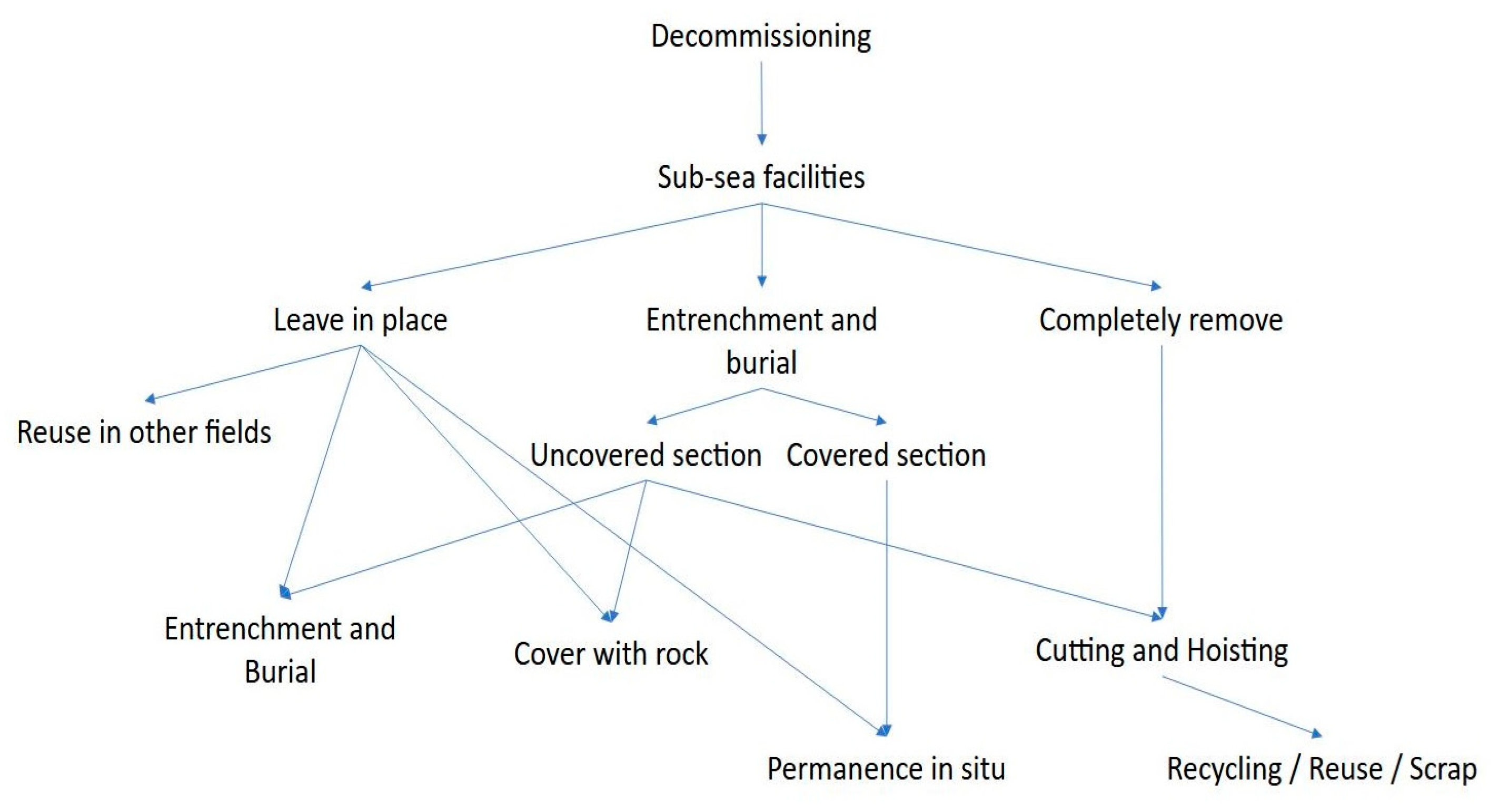 Sustainability 16 02421 g001