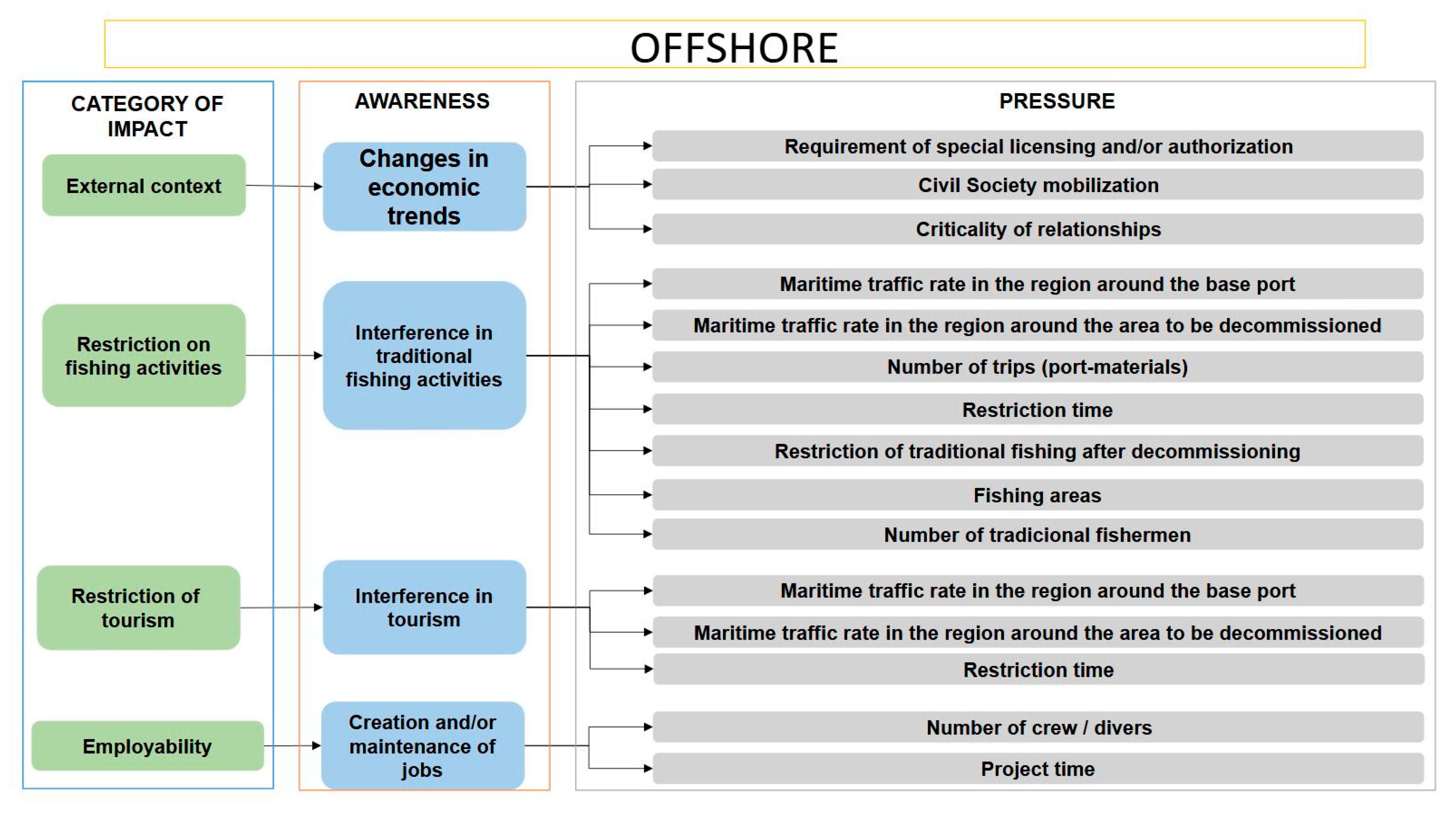 Sustainability 16 02421 g003