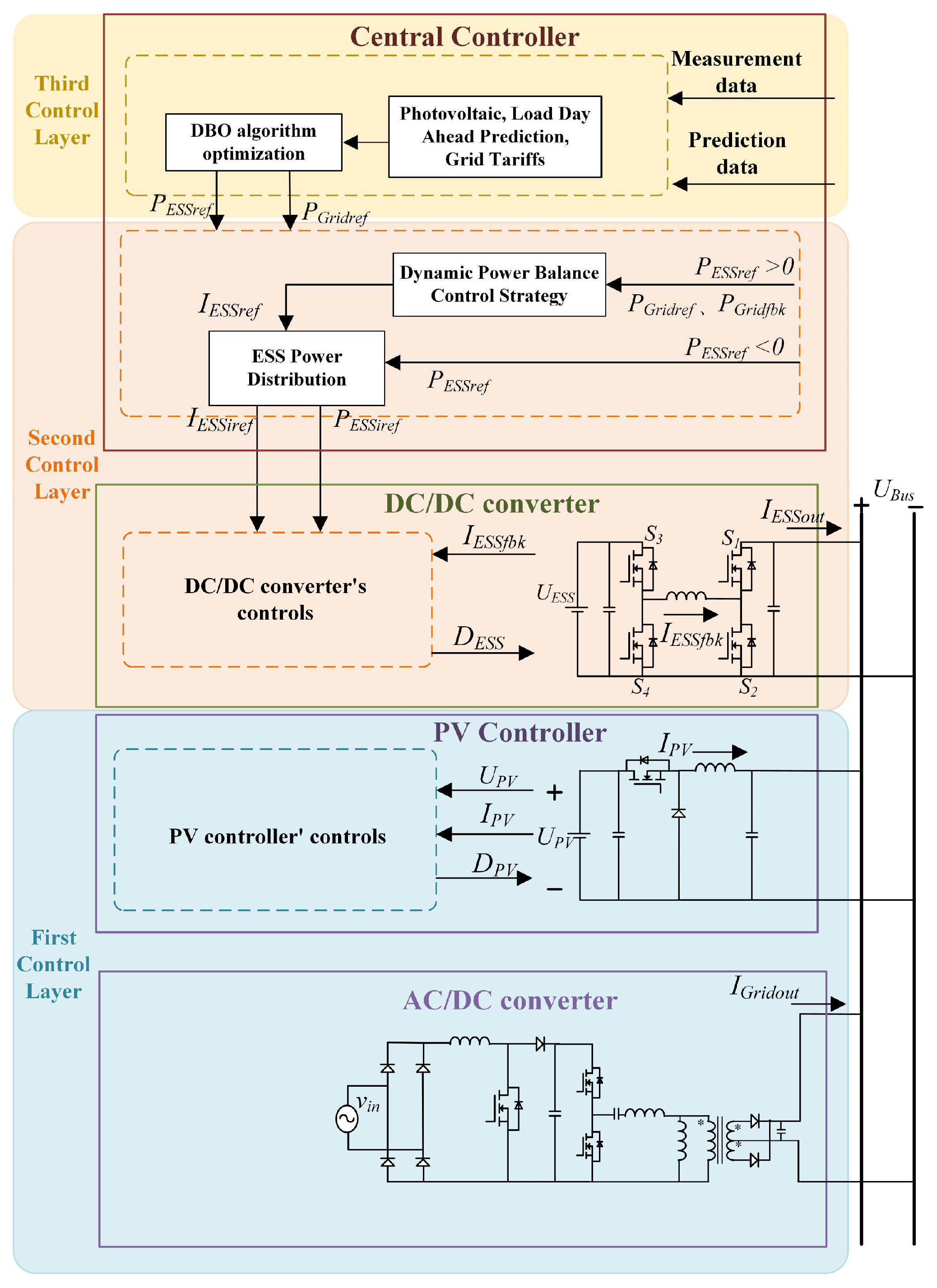 Sustainability 16 02422 g002