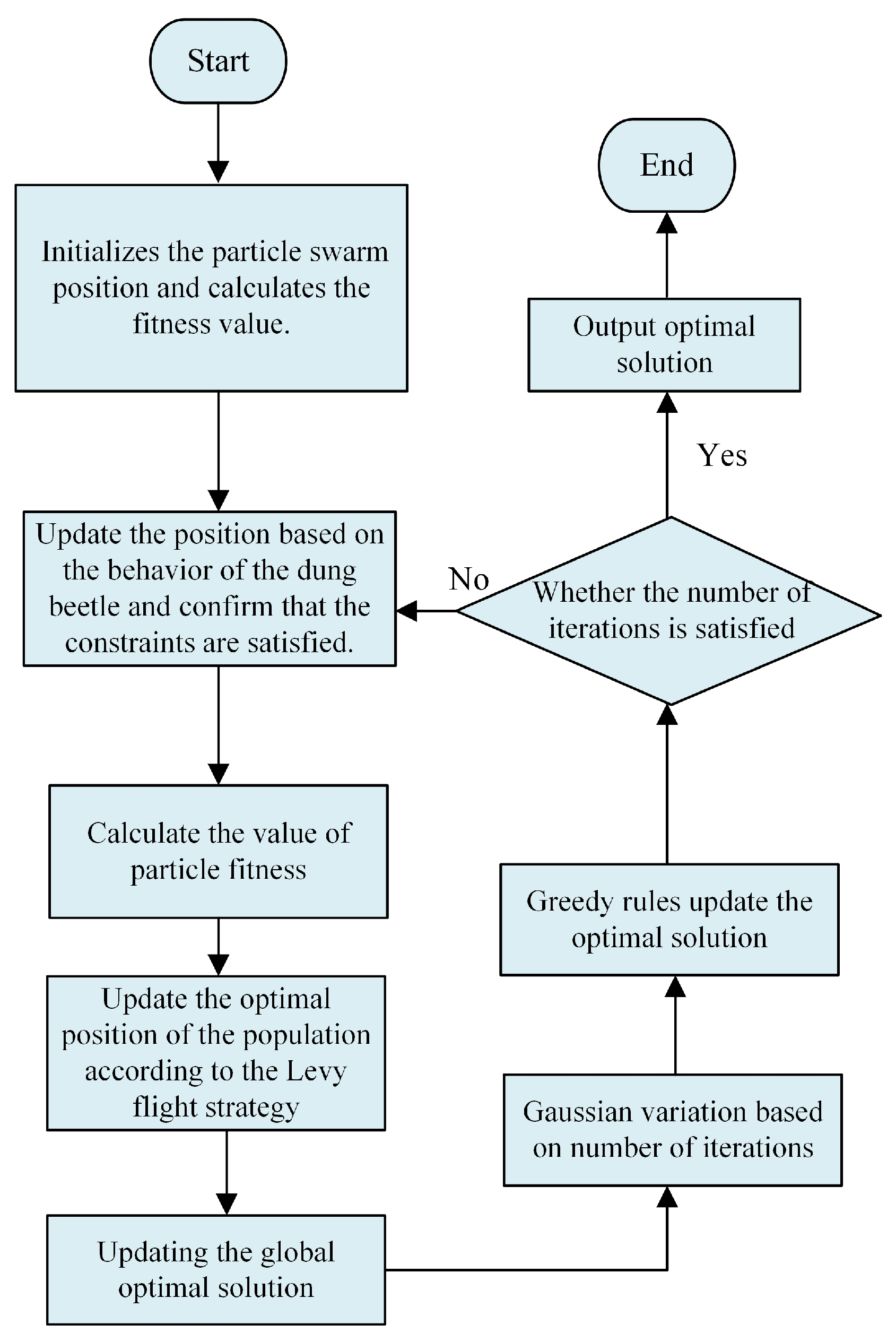 Sustainability 16 02422 g006