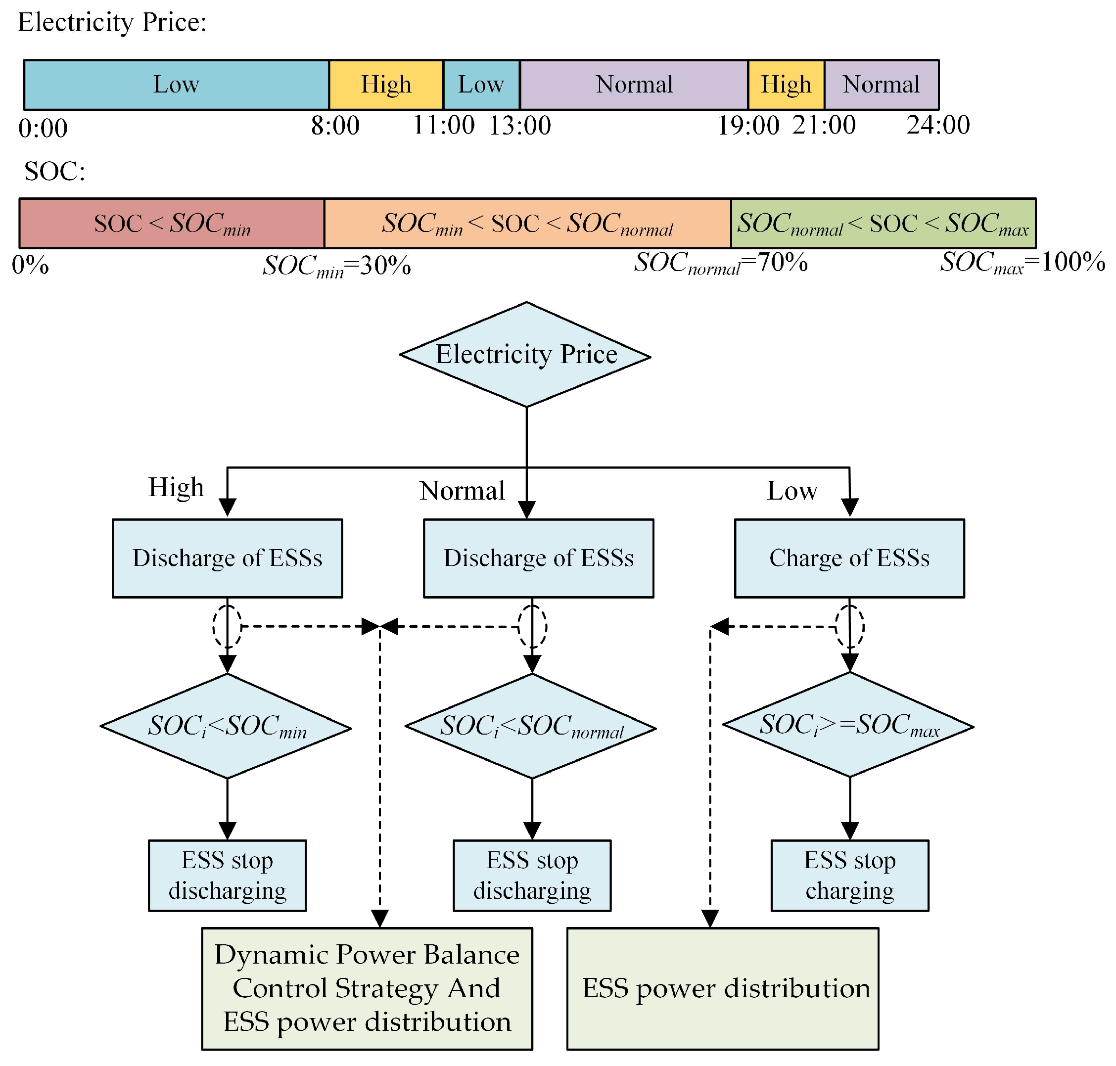 Sustainability 16 02422 g015